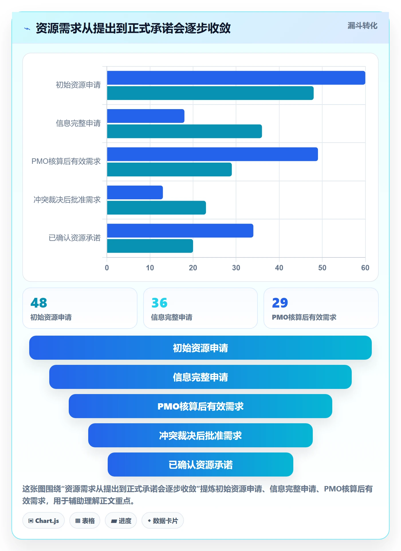 人力资源计划资源负载教程：PMO制度设计，避坑指南