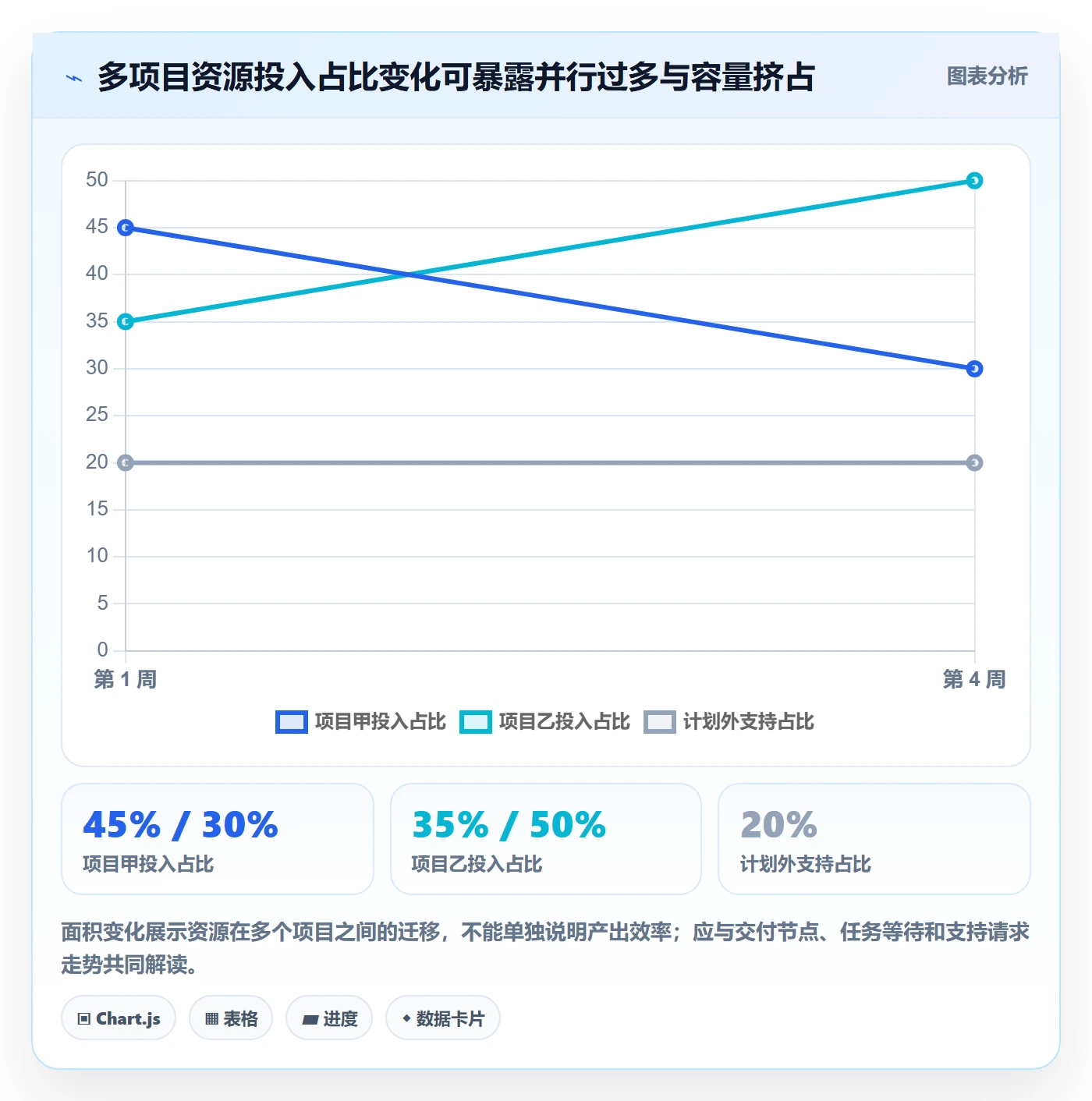工时管理如何做好实际工时?项目负责人风险控制与操作步骤
