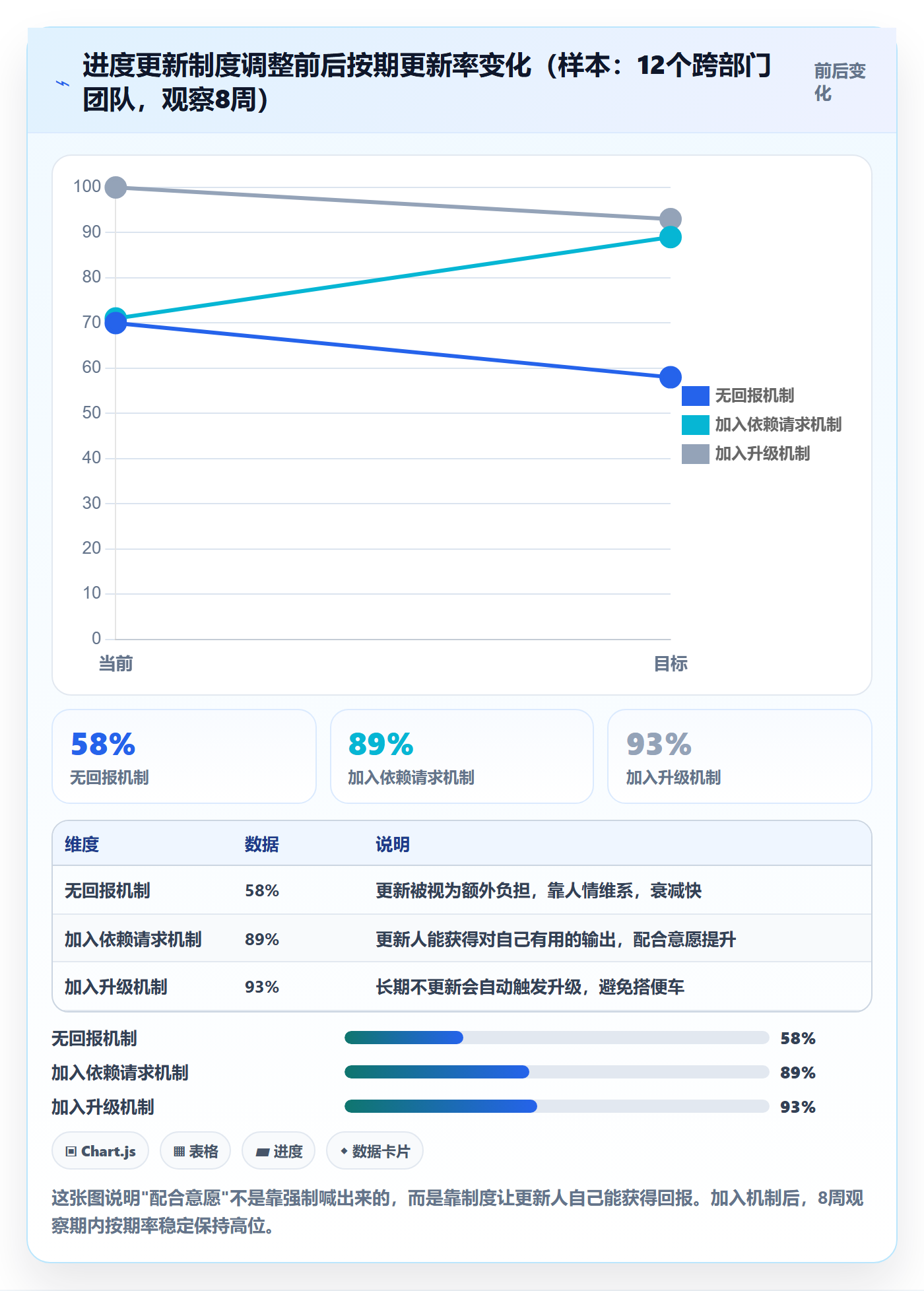进度更新怎么做?跨部门团队制度设计:进度管理从0到1