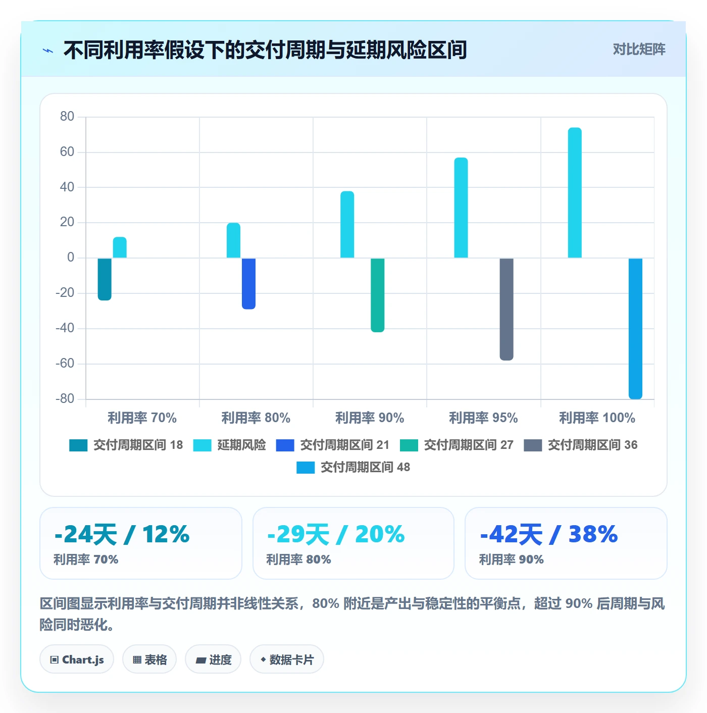 需求排期最佳实践:管理层需求排期最佳实践,常见问题
