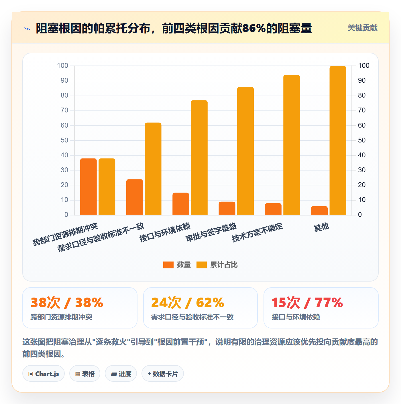 任务执行阻塞教程：PMO效率提升，避坑指南