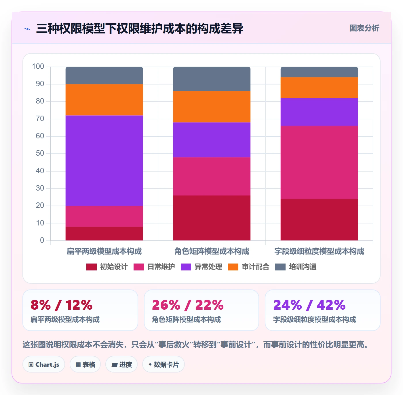 项目模板模板权限全流程:项目成员落地方案与一文讲清