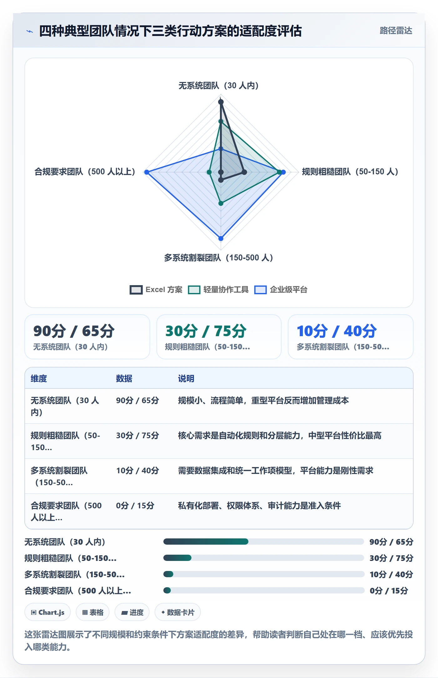任务提醒提前提醒全流程:PMO数据分析与一文讲清