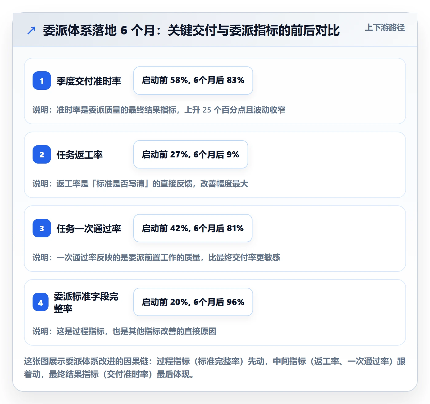 委派怎么做?管理层落地方案:任务分派从0到1