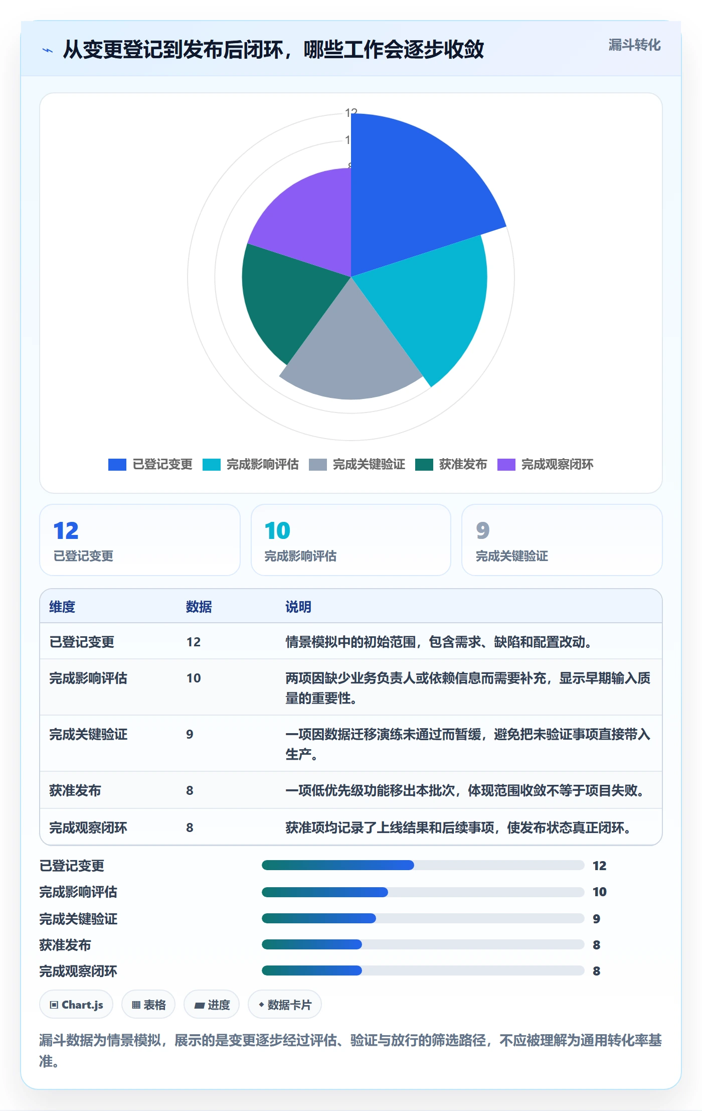 上线管理指南：项目经理如何做好发布管理，效率提升全流程