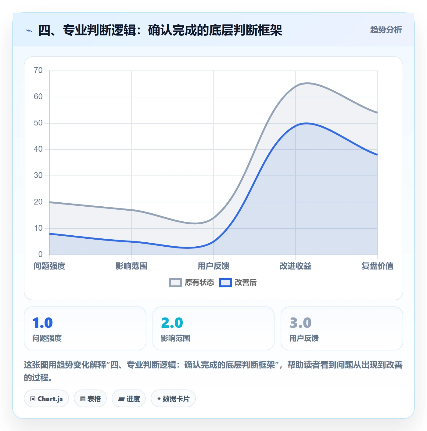 四、专业判断逻辑:确认完成的底层判断框架