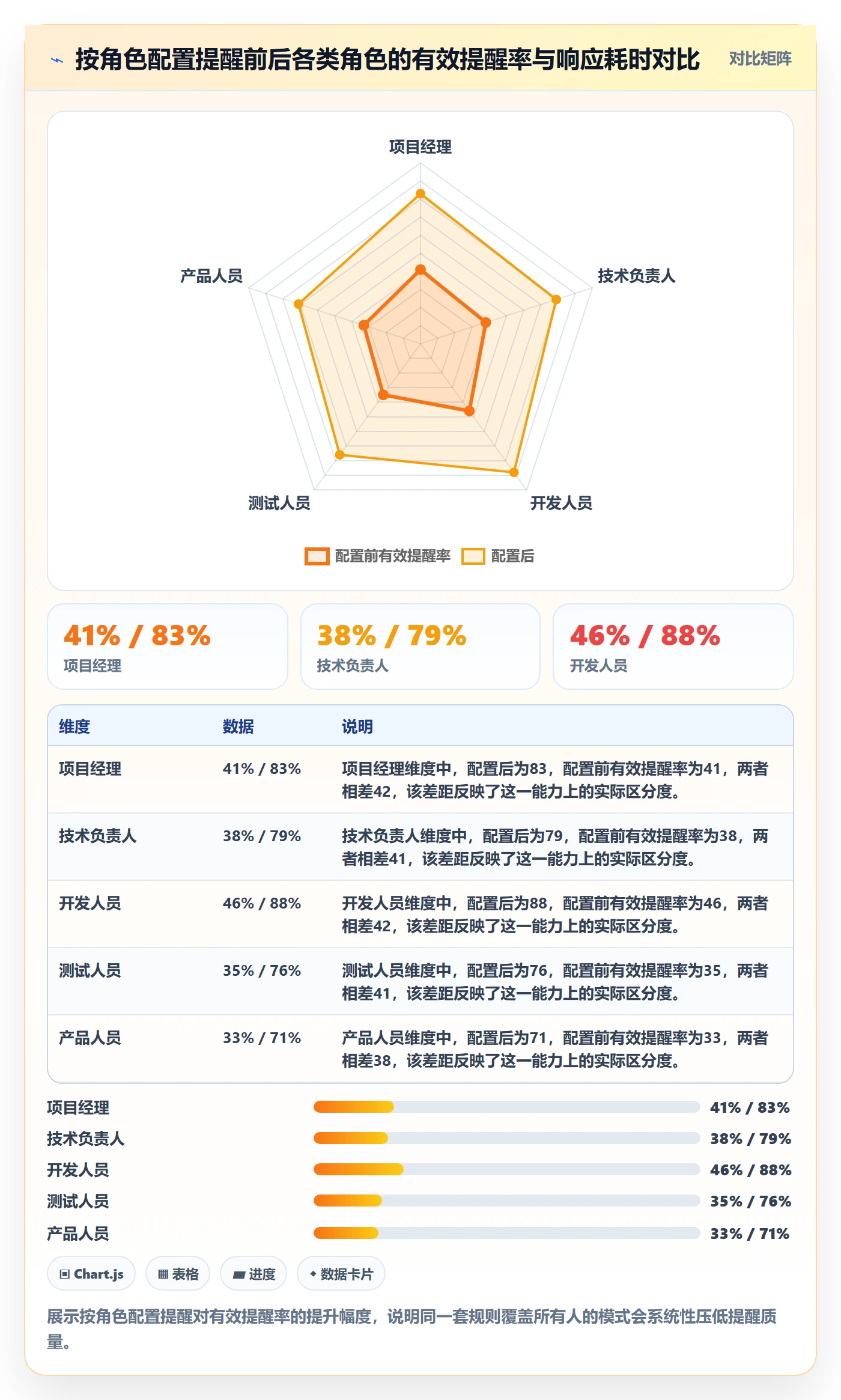 督办管理方法大全:项目成员任务提醒制度设计落地清单