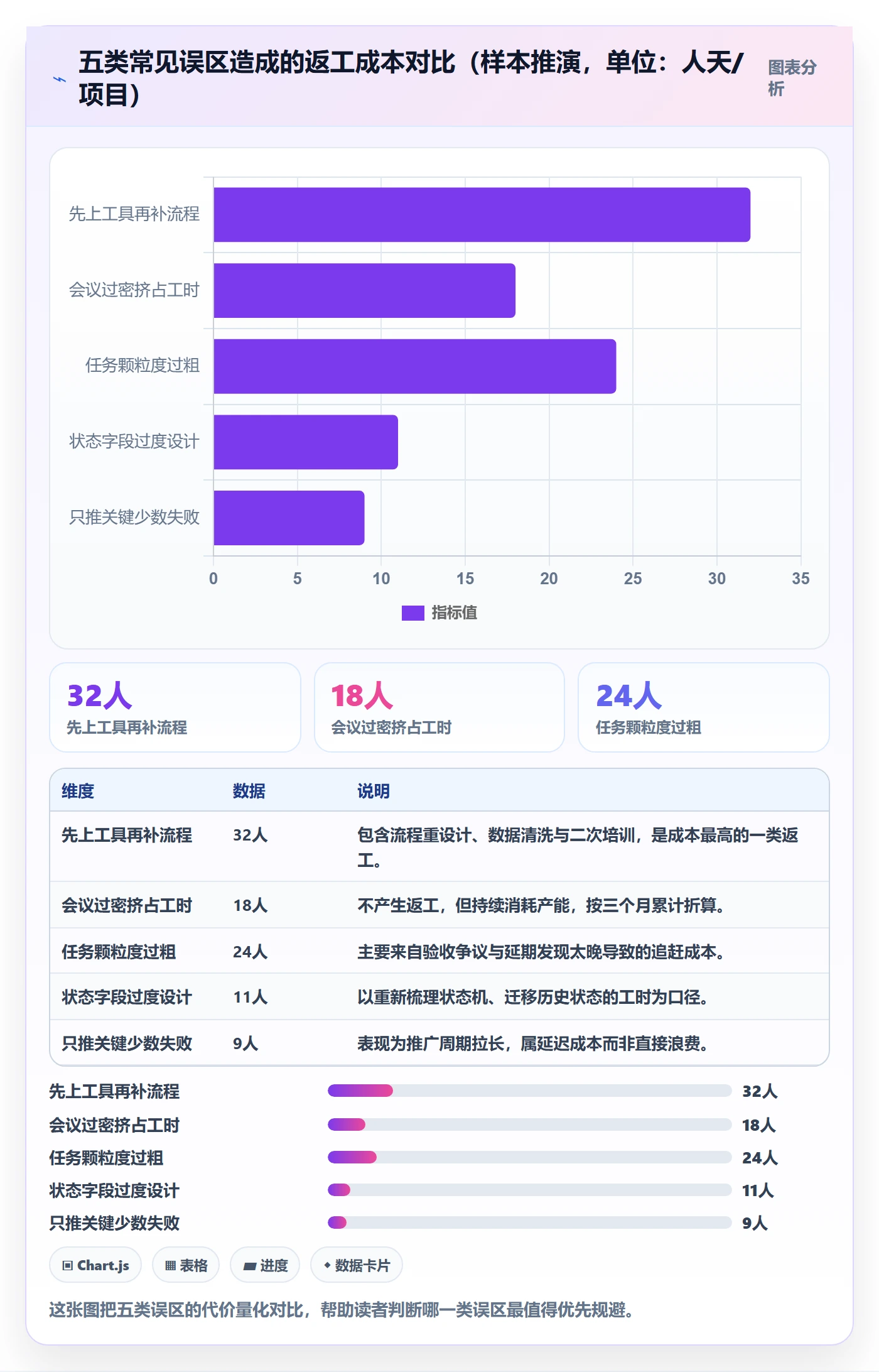 开始怎么做?项目成员协同管理:任务执行从0到1