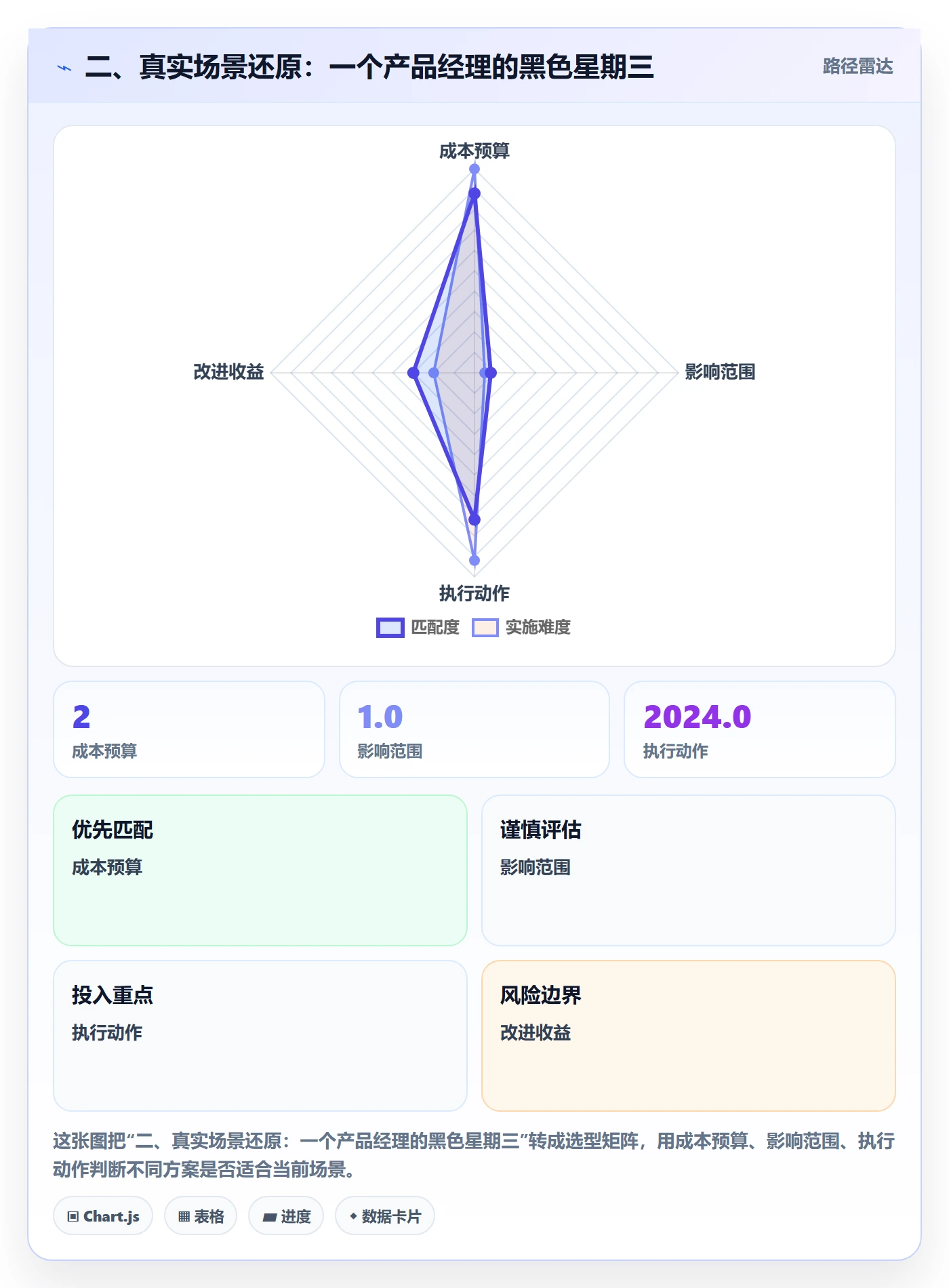 二、真实场景还原:一个产品经理的黑色星期三