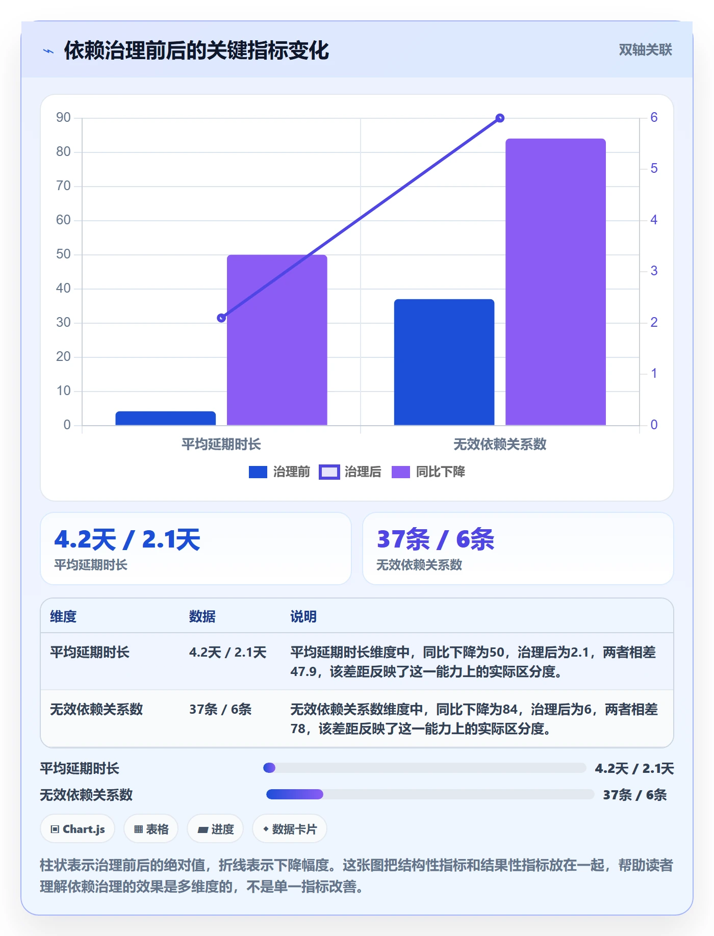 任务依赖FS教程：研发团队实操方法，避坑指南