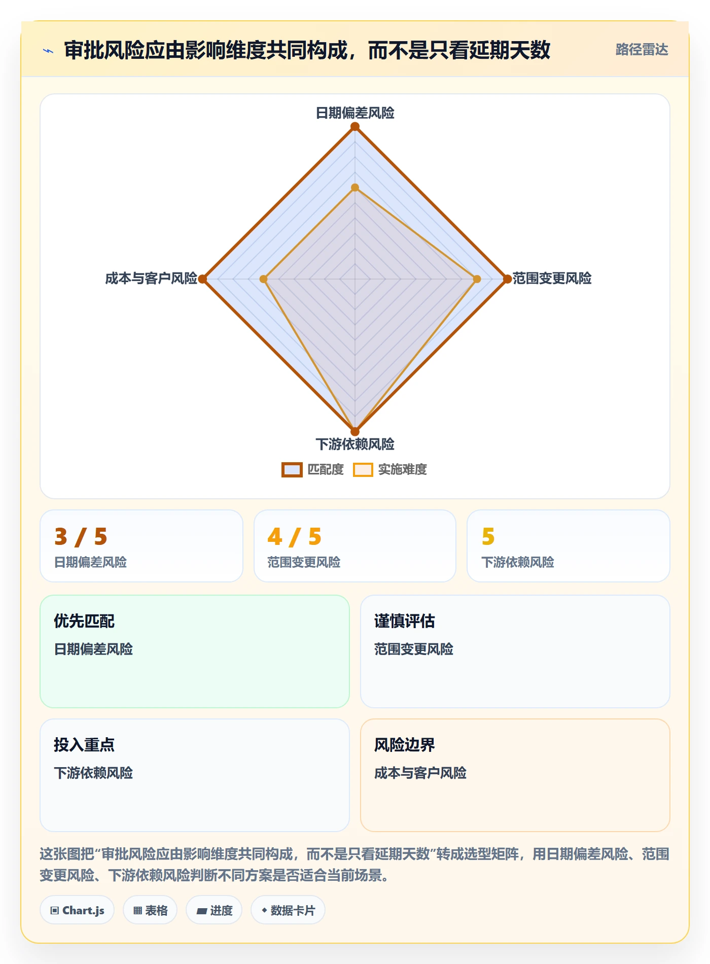 延期审批管理指南：产品经理如何做好延期管理，流程优化全流程