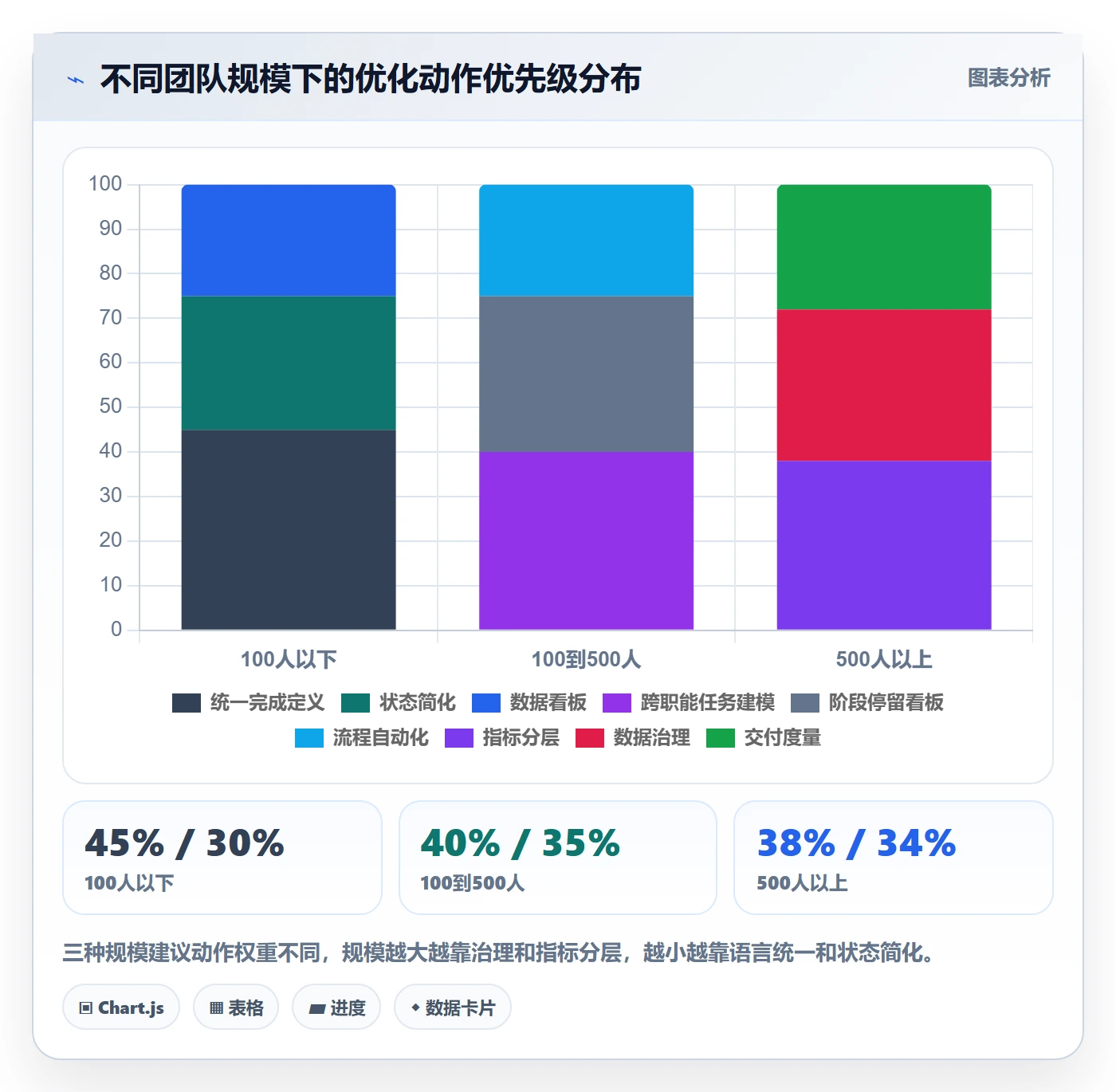 完成率最佳实践:项目成员进度管理流程优化,常见问题