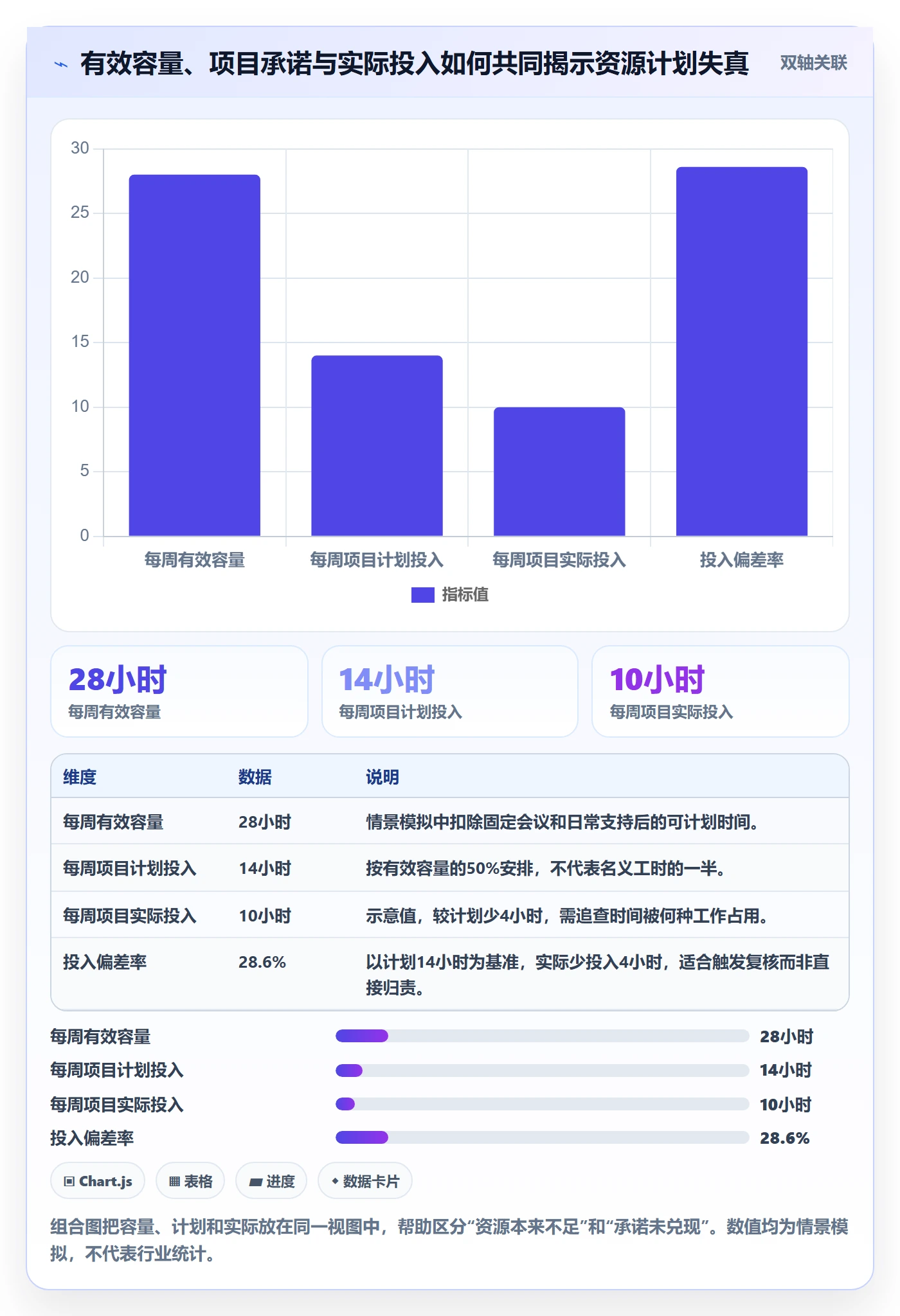投入比例实操方法：项目成员提升人力资源计划效率的最佳实践方法与模板