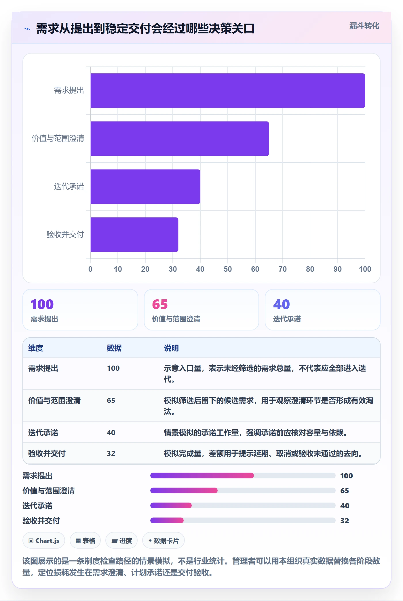 迭代最佳实践：企业管理者敏捷项目制度设计，常见问题