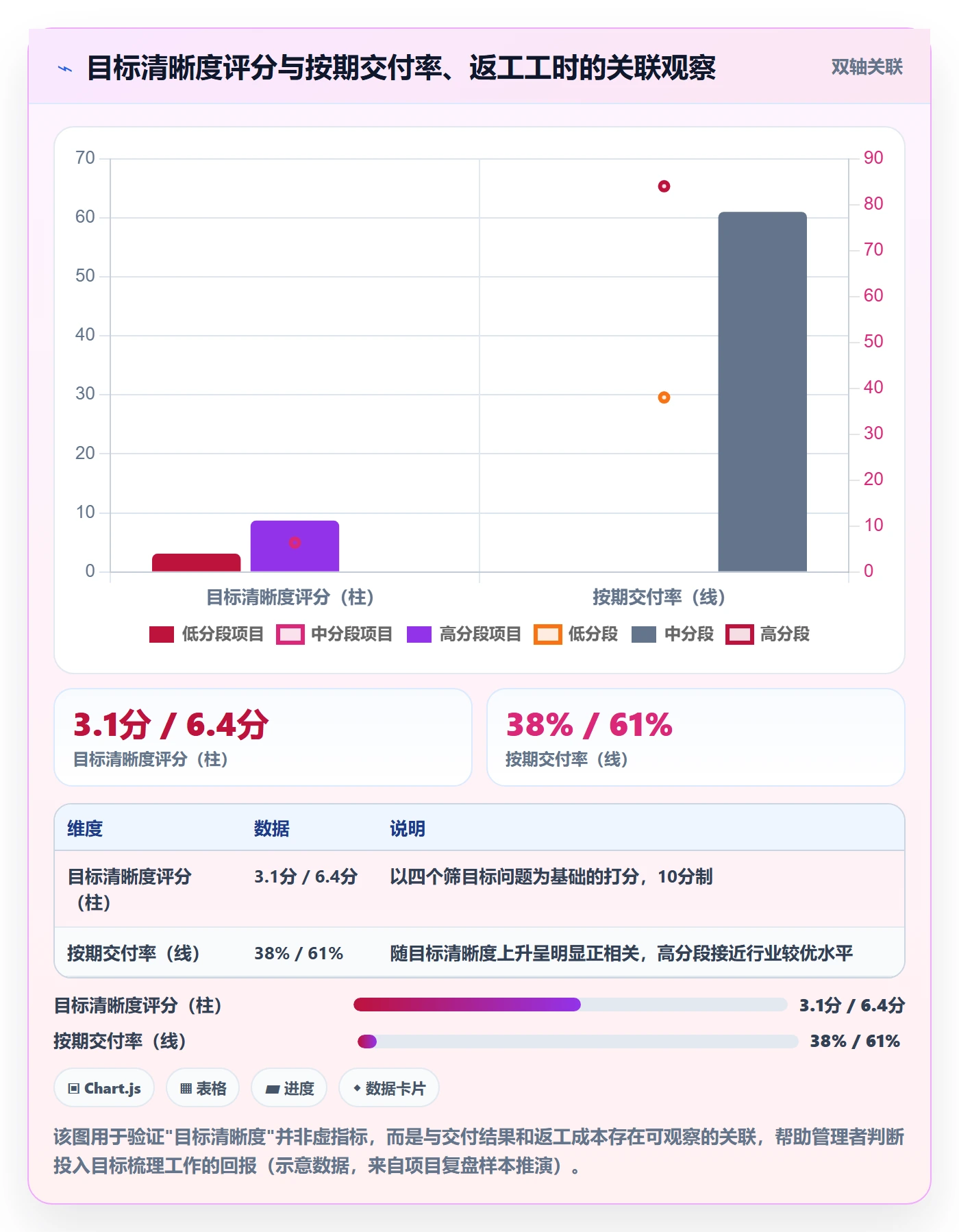 项目目标项目目标教程:企业管理者入门指南,避坑指南