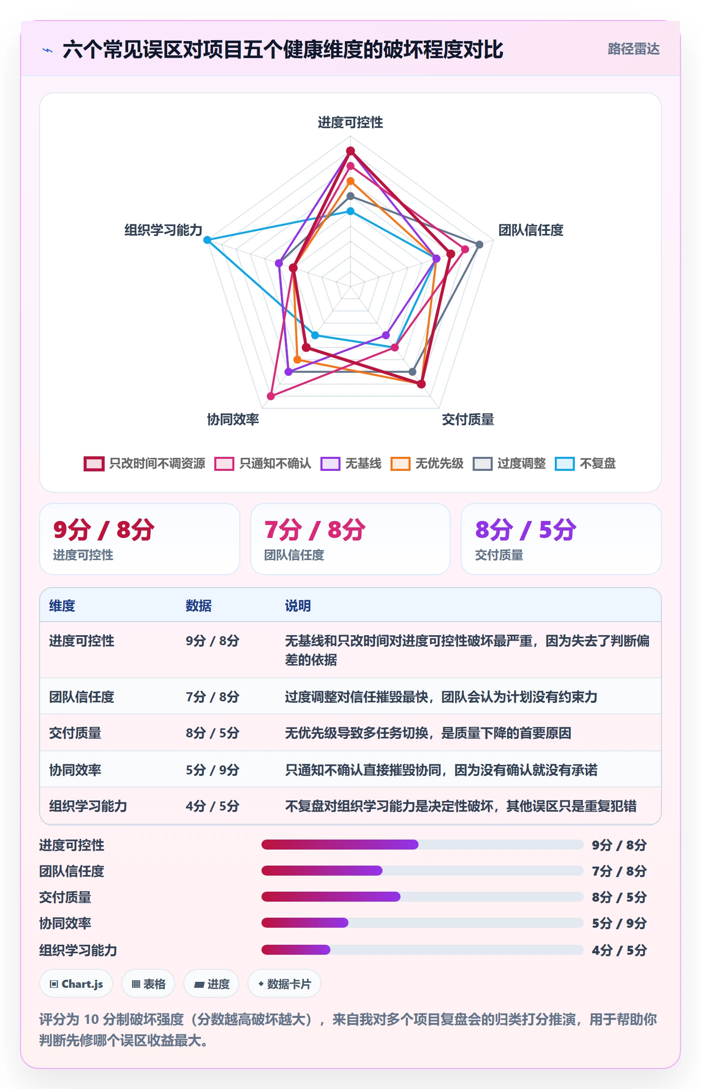 计划调整管理指南:项目负责人如何做好项目规划,协同管理全流程