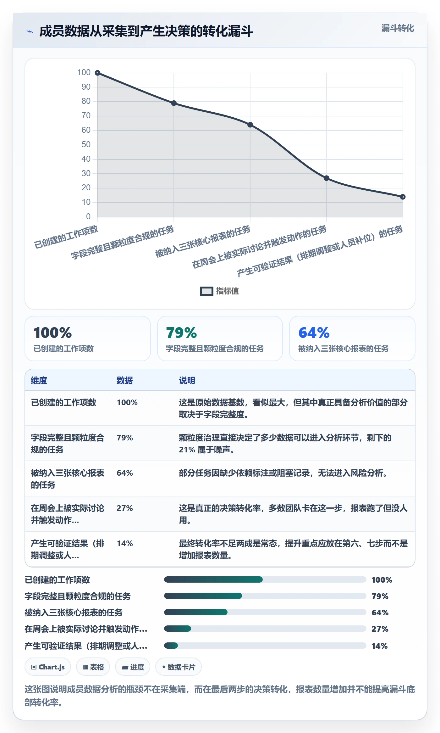 任务管理如何做好关注人?项目成员数据分析与操作步骤