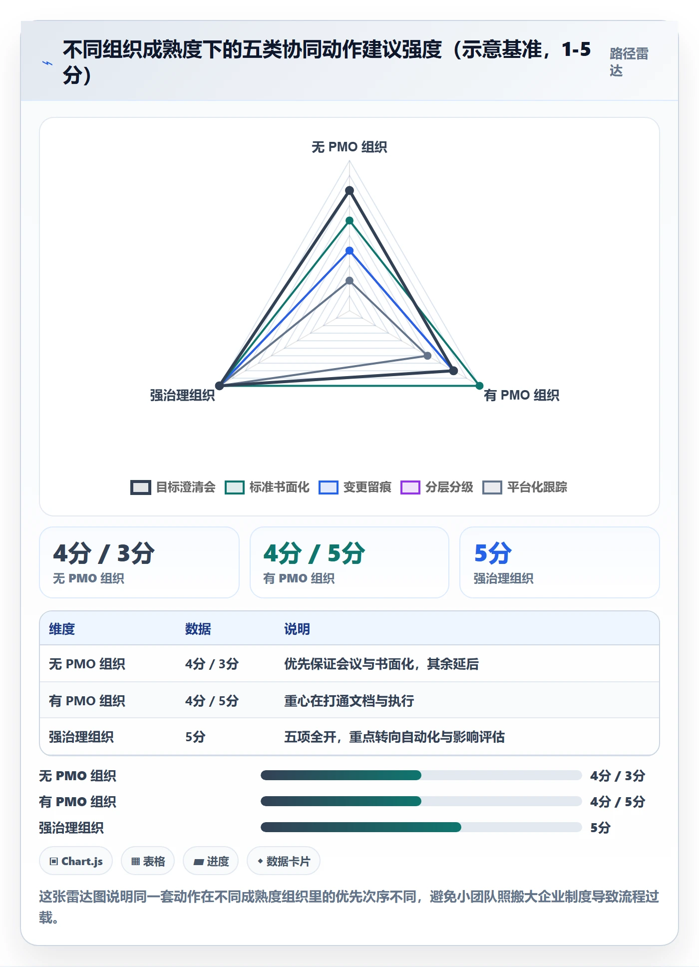 项目目标如何做好成功标准?项目经理协同管理与操作步骤