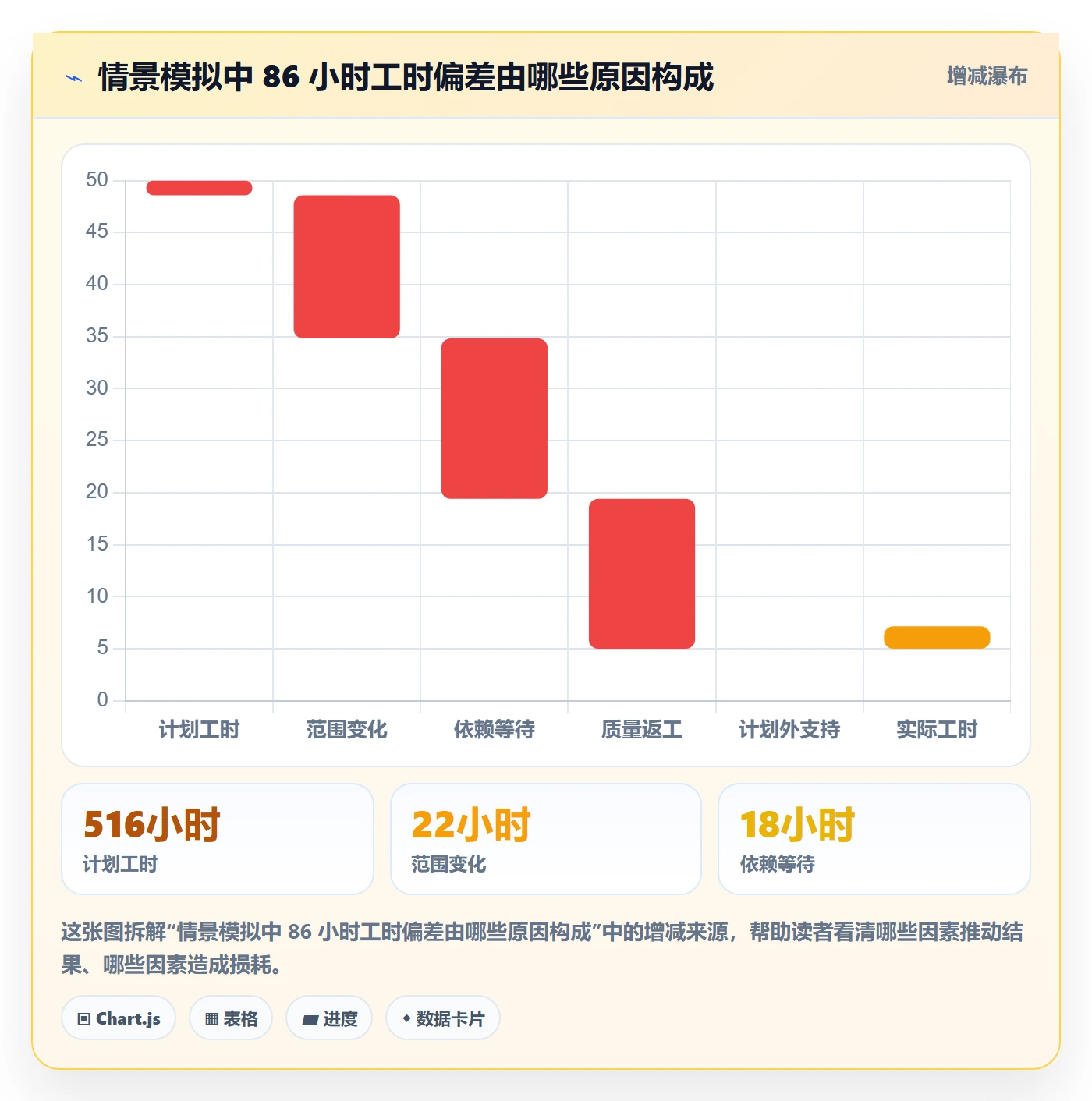 填报工时实操方法：产品经理提升工时管理效率的风险控制方法与模板