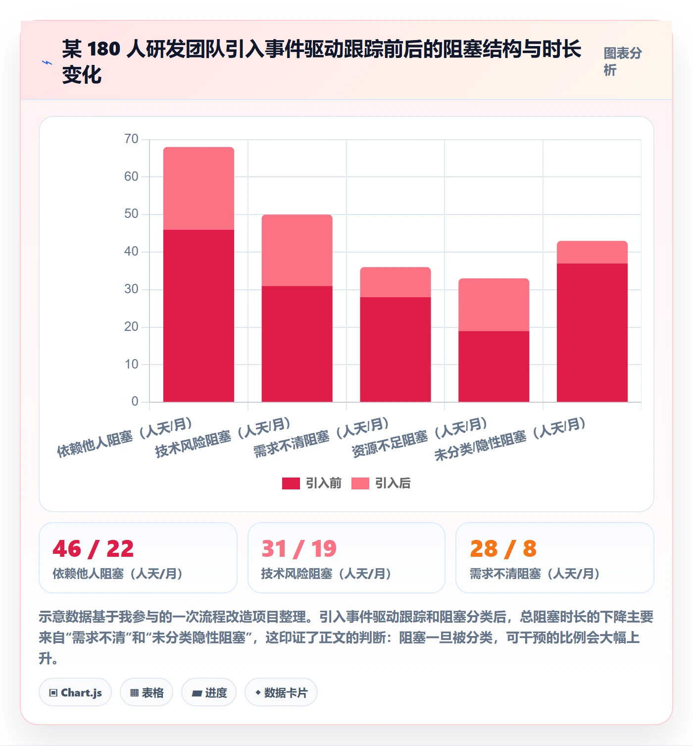 追踪管理指南:企业管理者如何做好进度跟踪,效率提升全流程