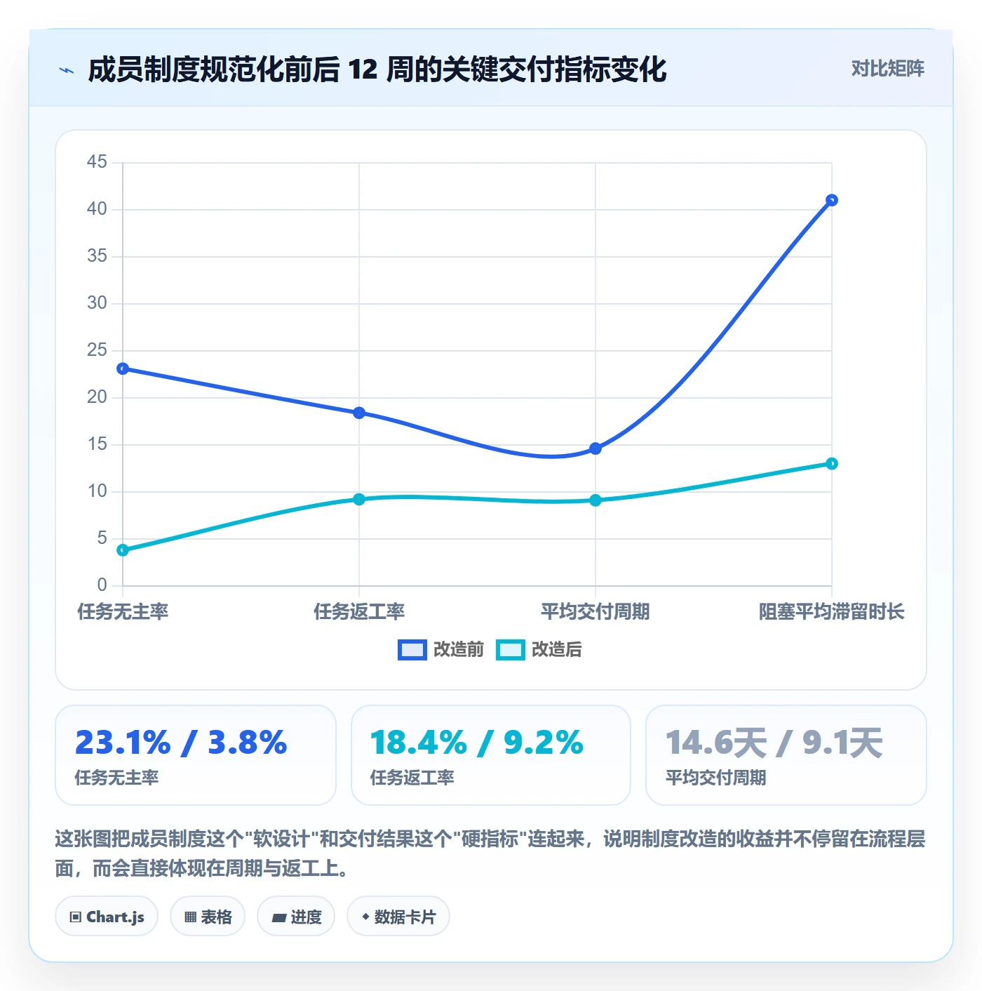 任务管理事项教程：项目成员制度设计，避坑指南