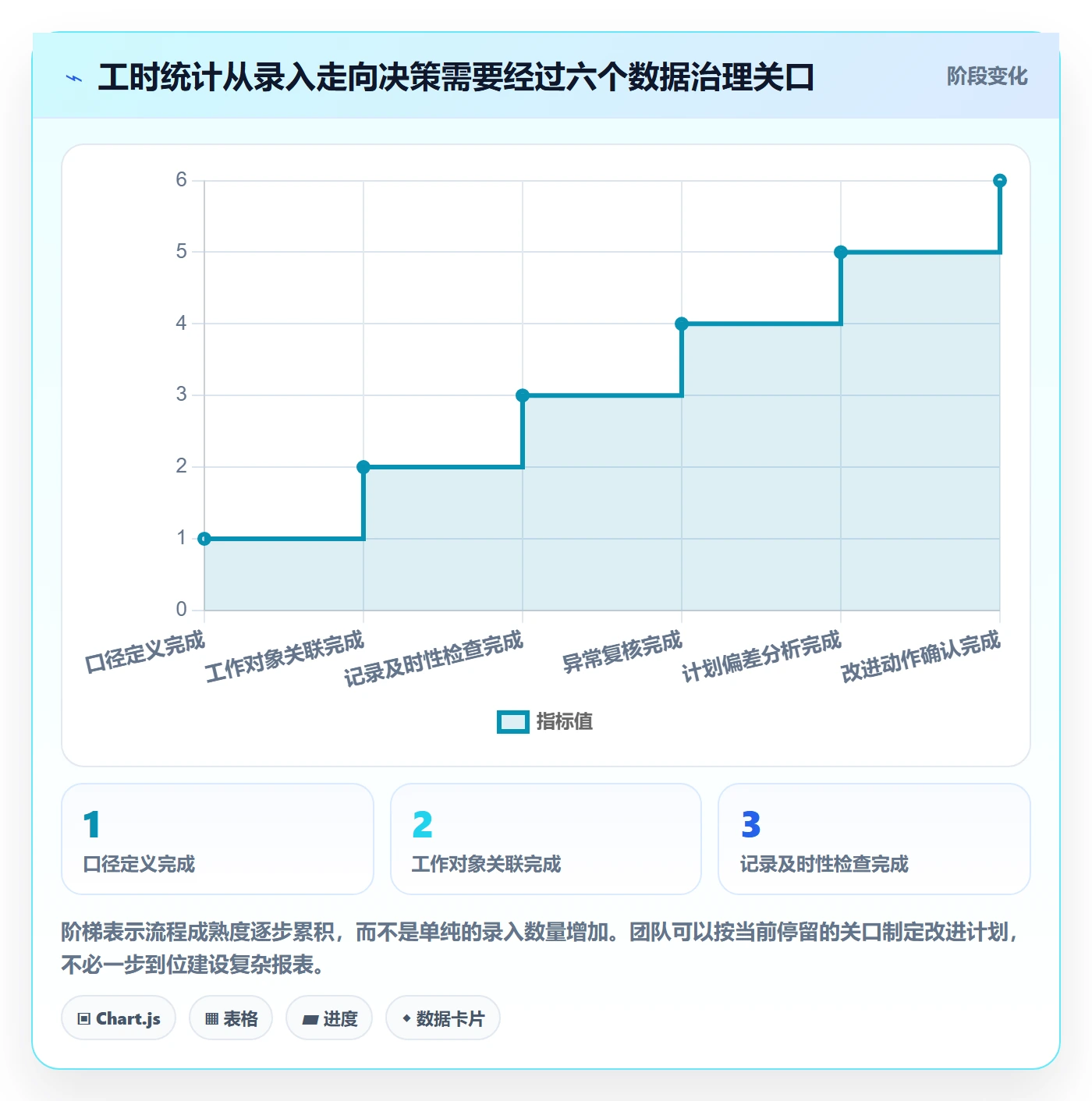 工时管理如何做好工时统计?跨部门团队流程优化与操作步骤