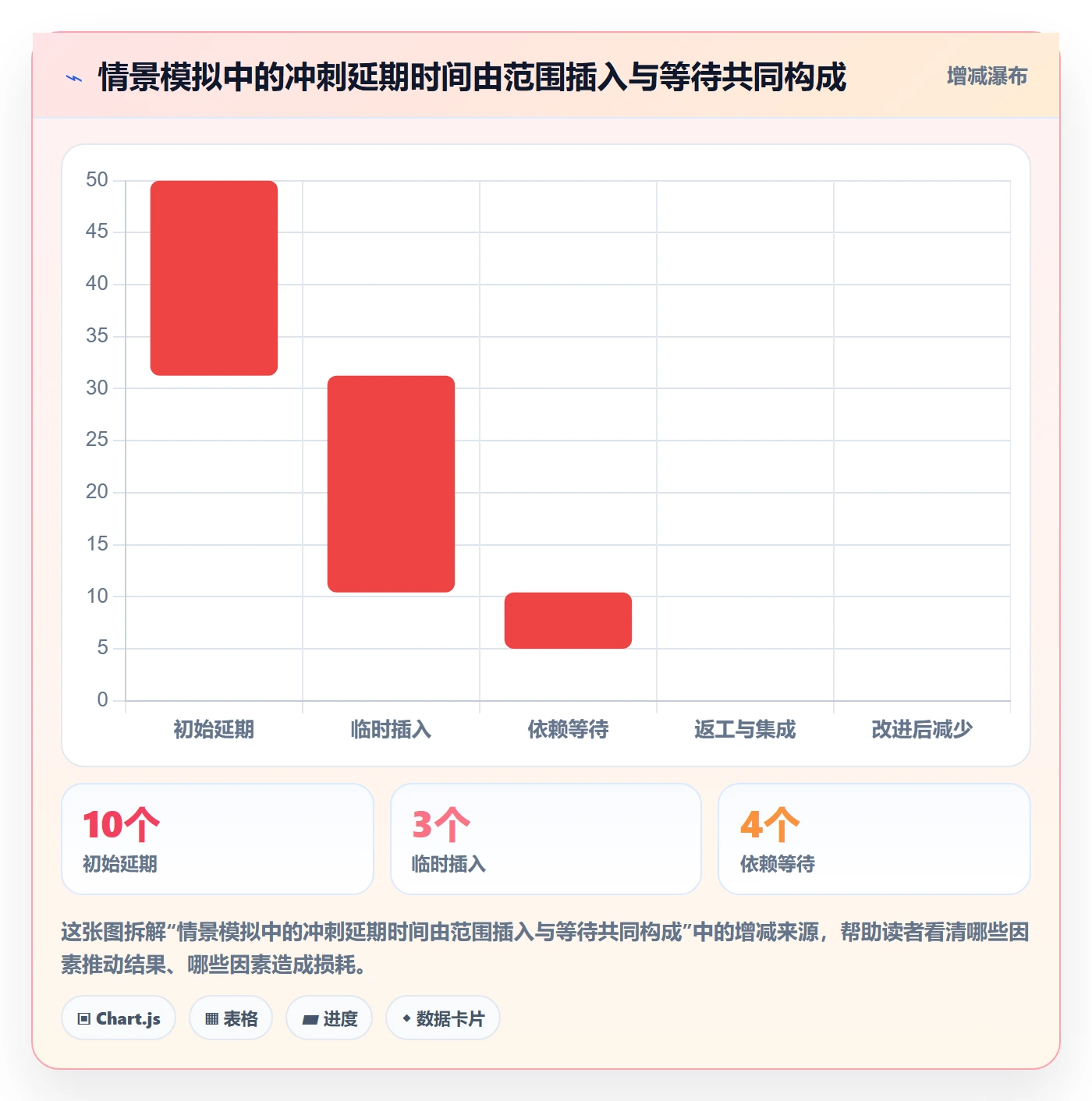 敏捷项目Scrum全流程:管理层数据分析与一文讲清