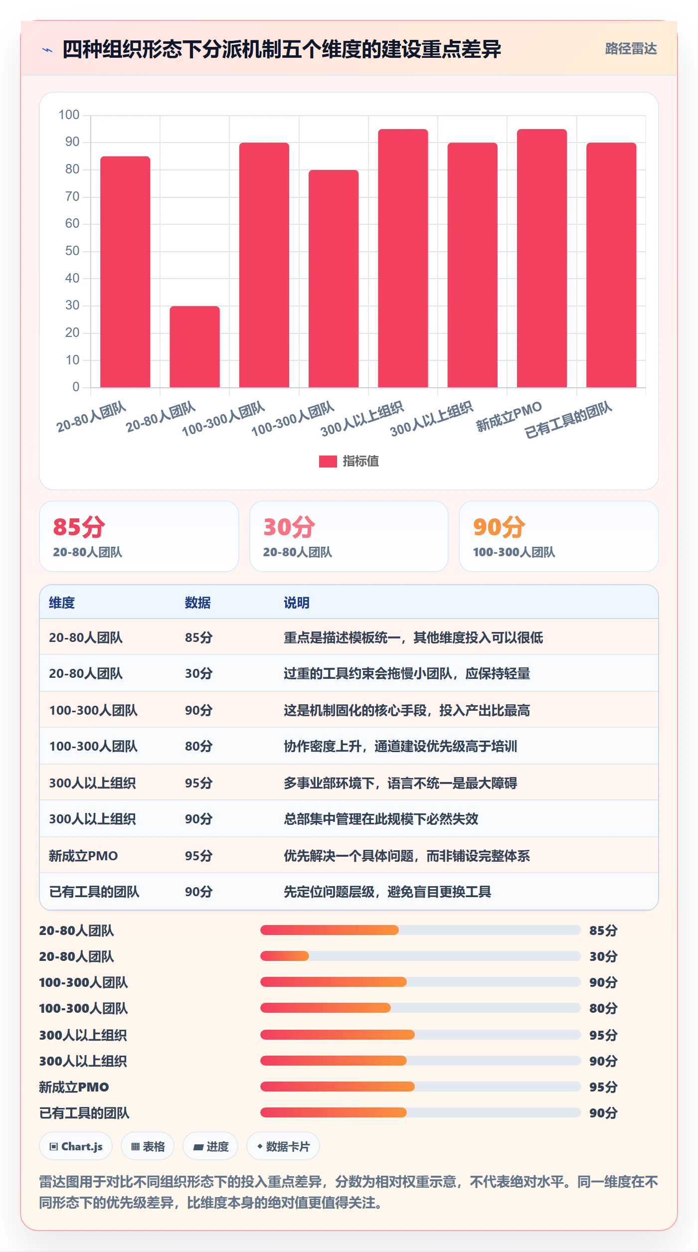 指派怎么做?PMO落地方案:任务分派从0到1