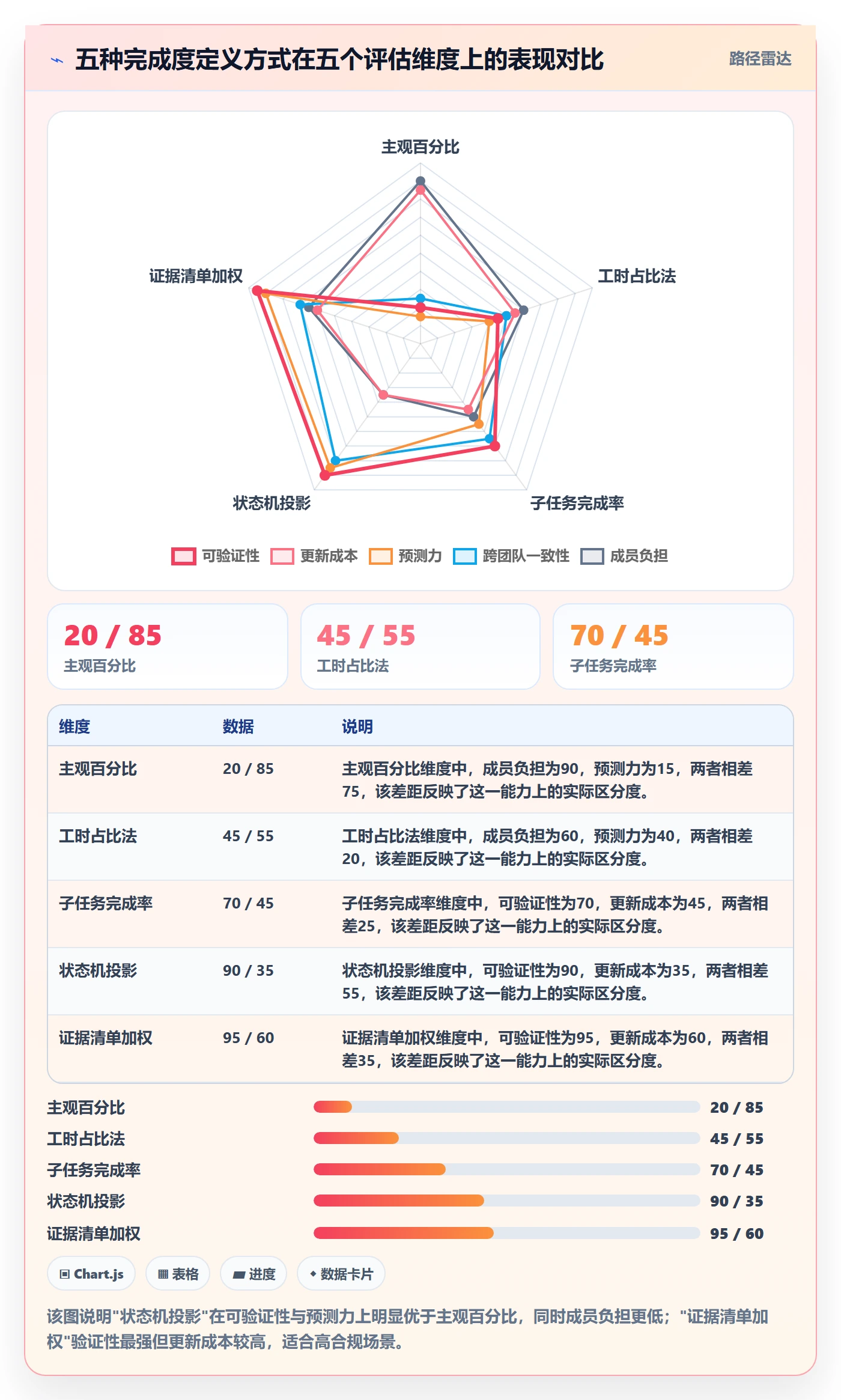 完成度流程与规范:项目成员任务属性最佳实践关键指标