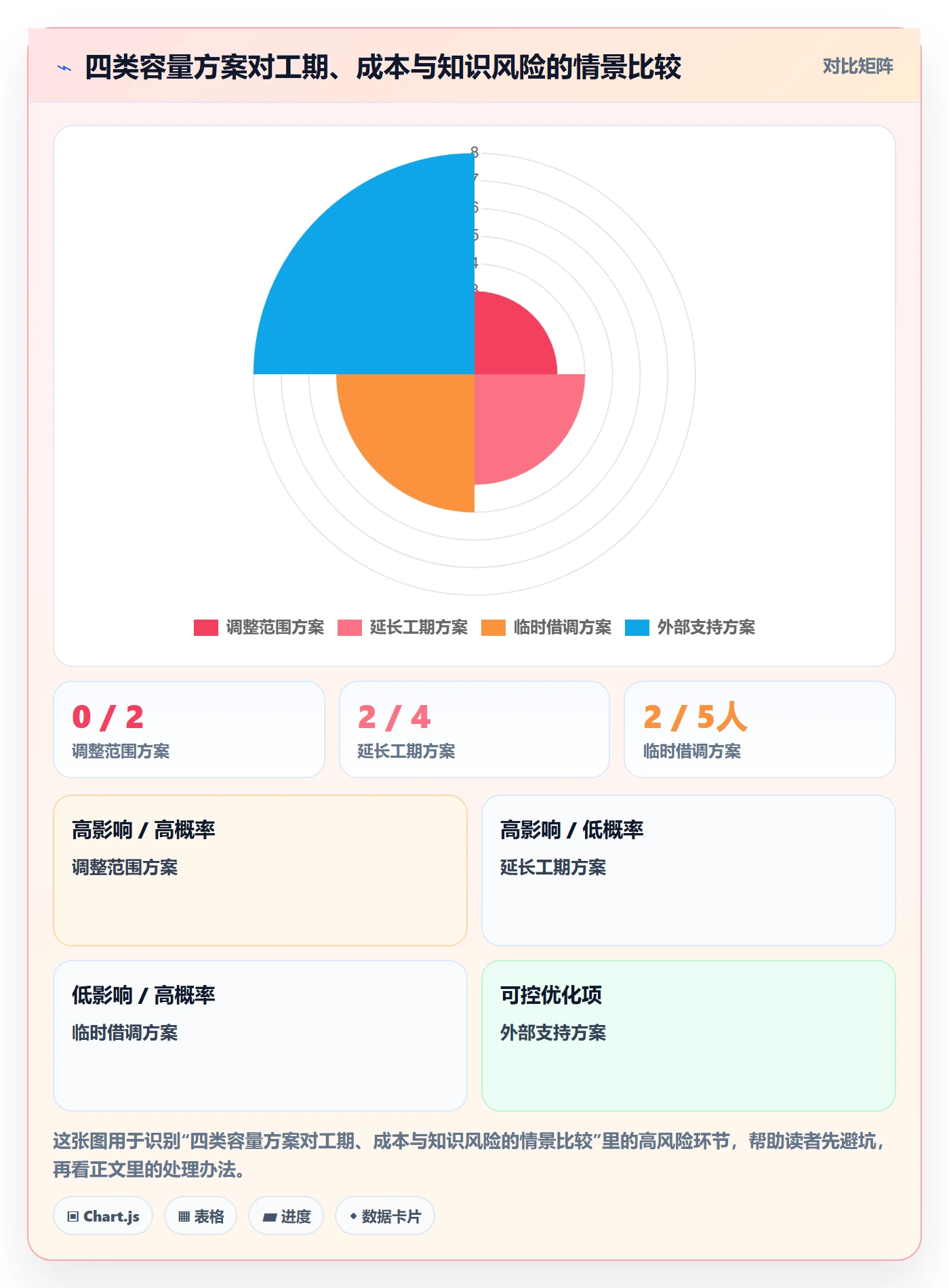 Capacity落地方案:项目负责人开展资源负载的流程优化案例解析