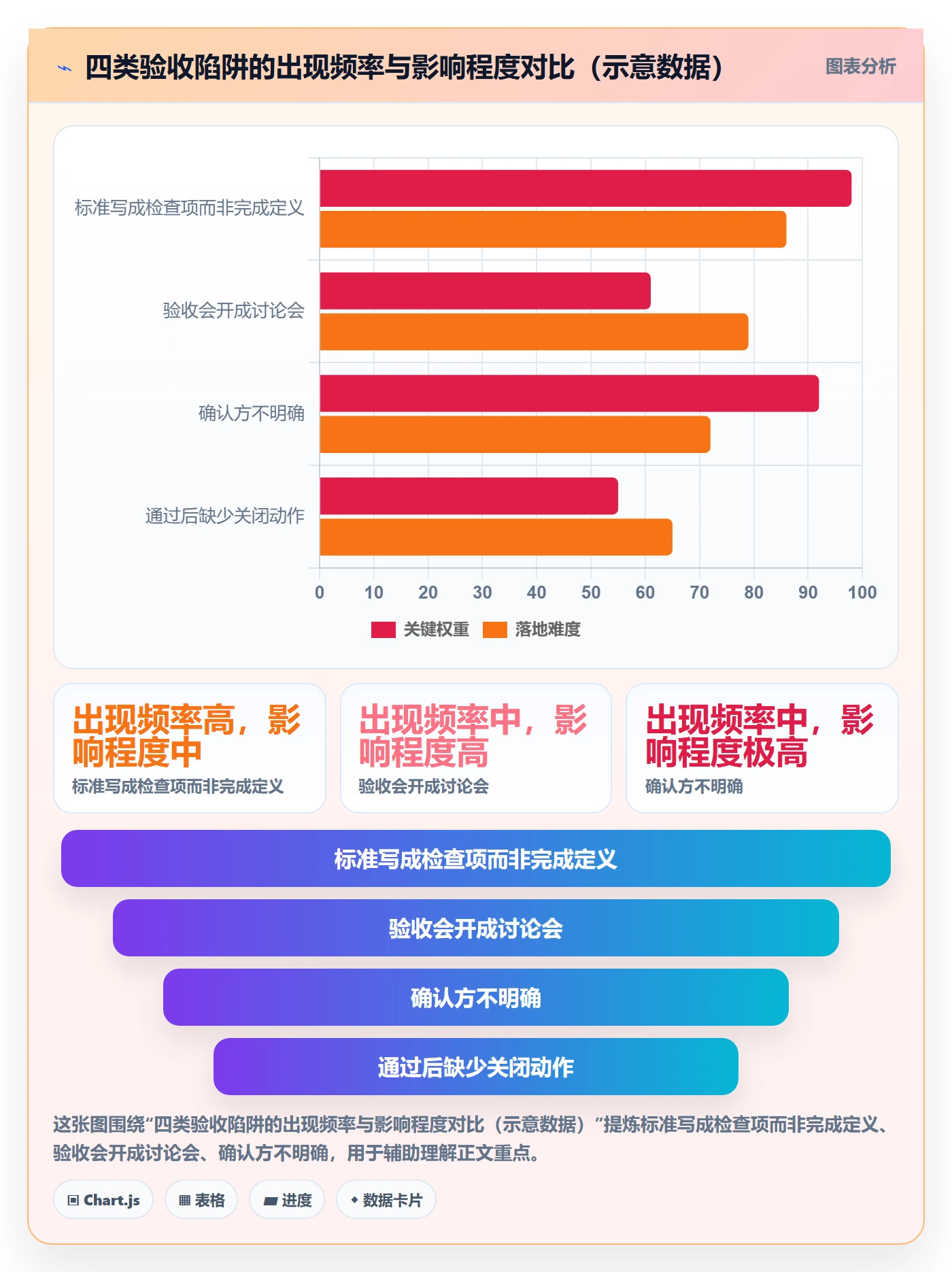 确认完成实操方法:项目经理提升任务验收效率的最佳实践方法与模板