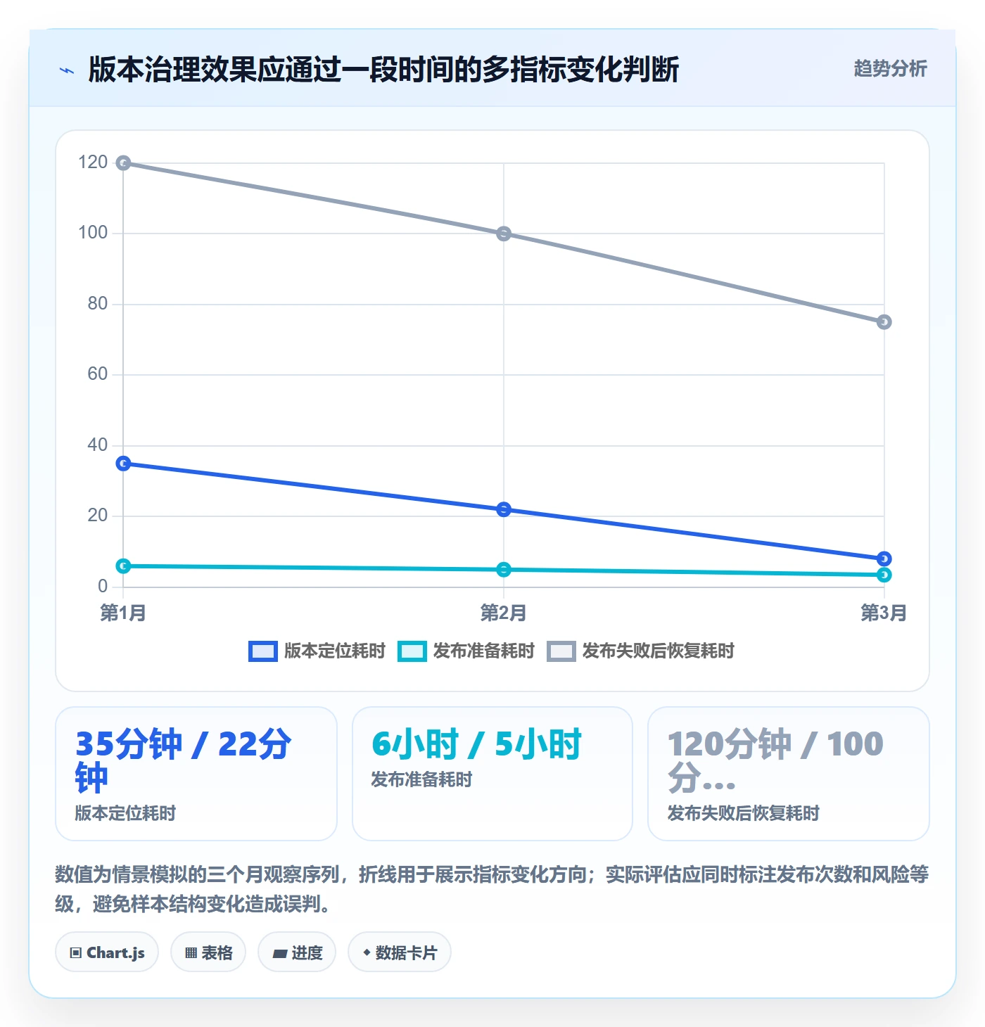 版本怎么做?研发团队风险控制:版本管理从0到1