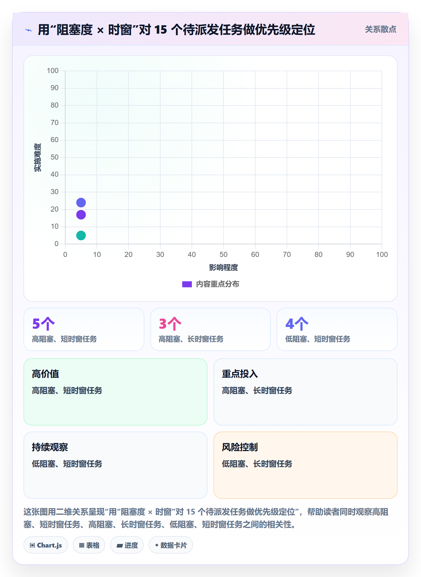 任务分派如何做好派发?管理层最佳实践与操作步骤