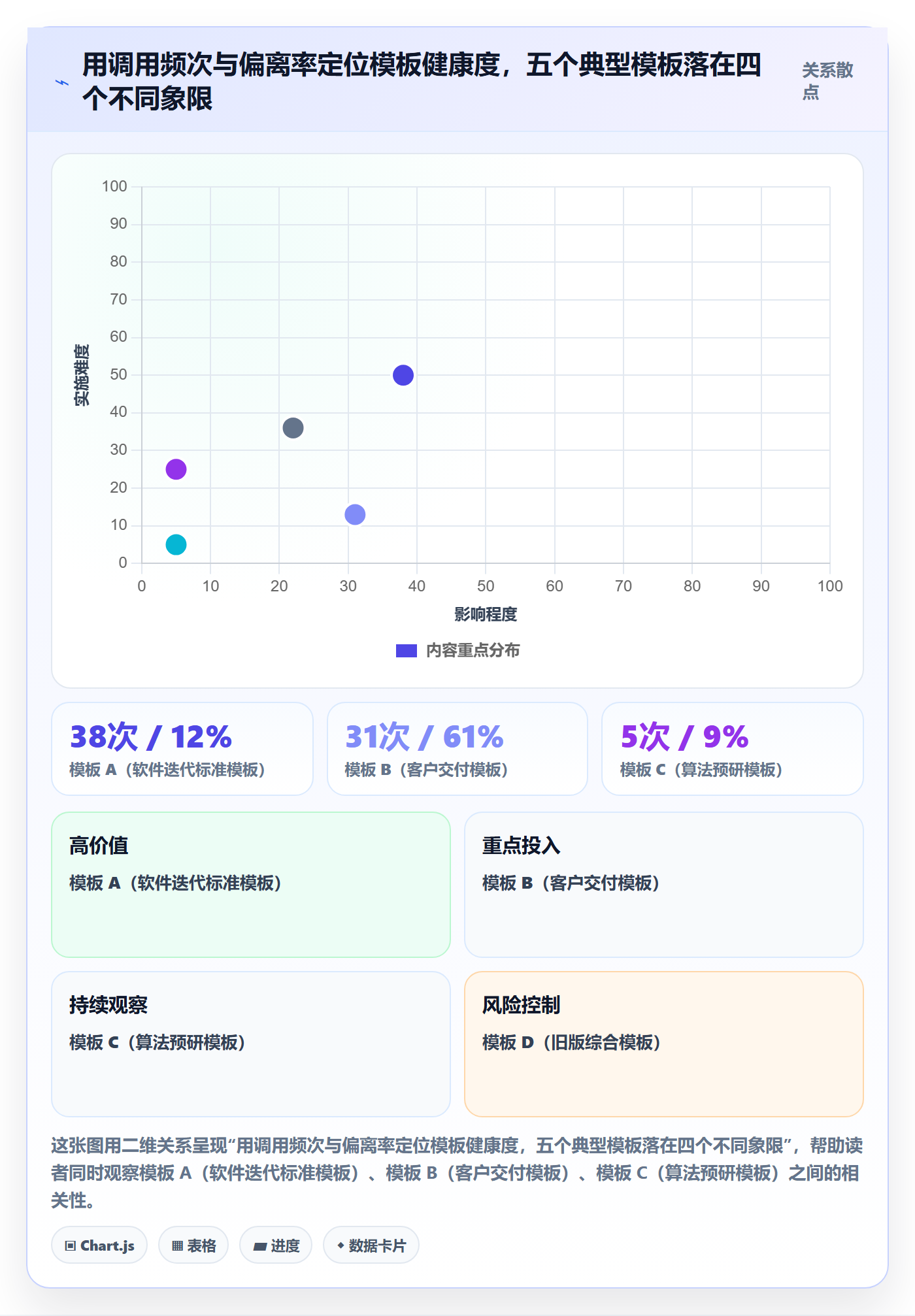 模板复用落地方案:研发团队开展项目模板的数据分析案例解析