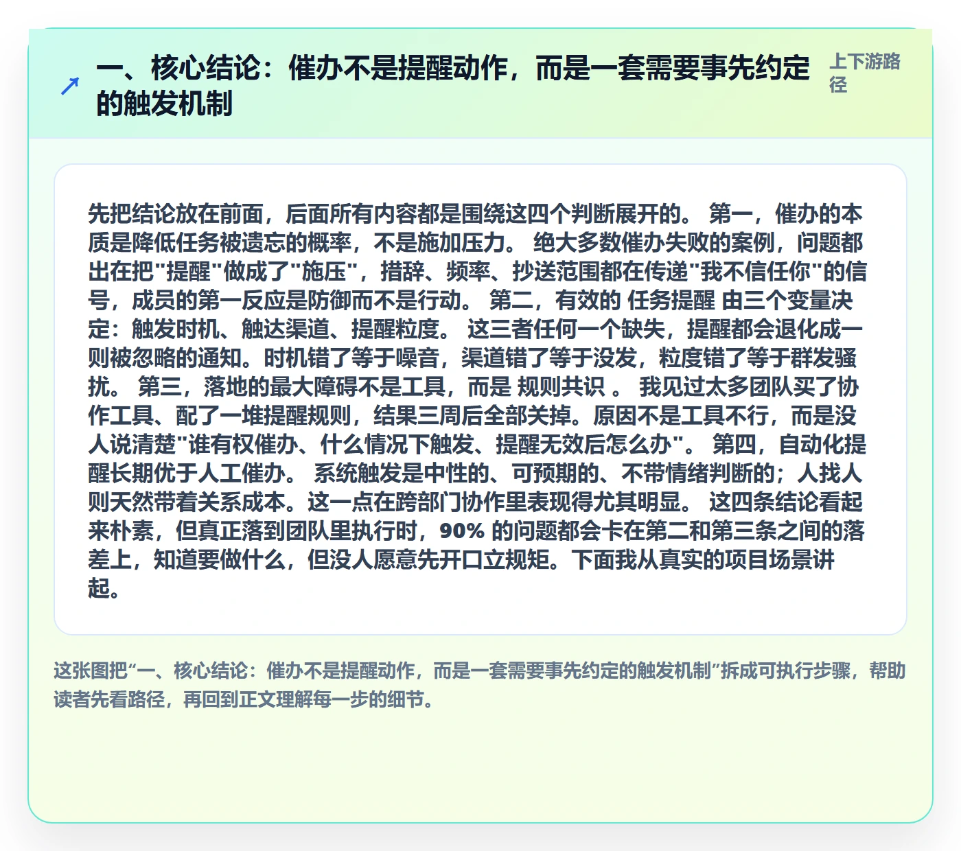 催办落地方案：项目成员开展任务提醒的落地方案案例解析