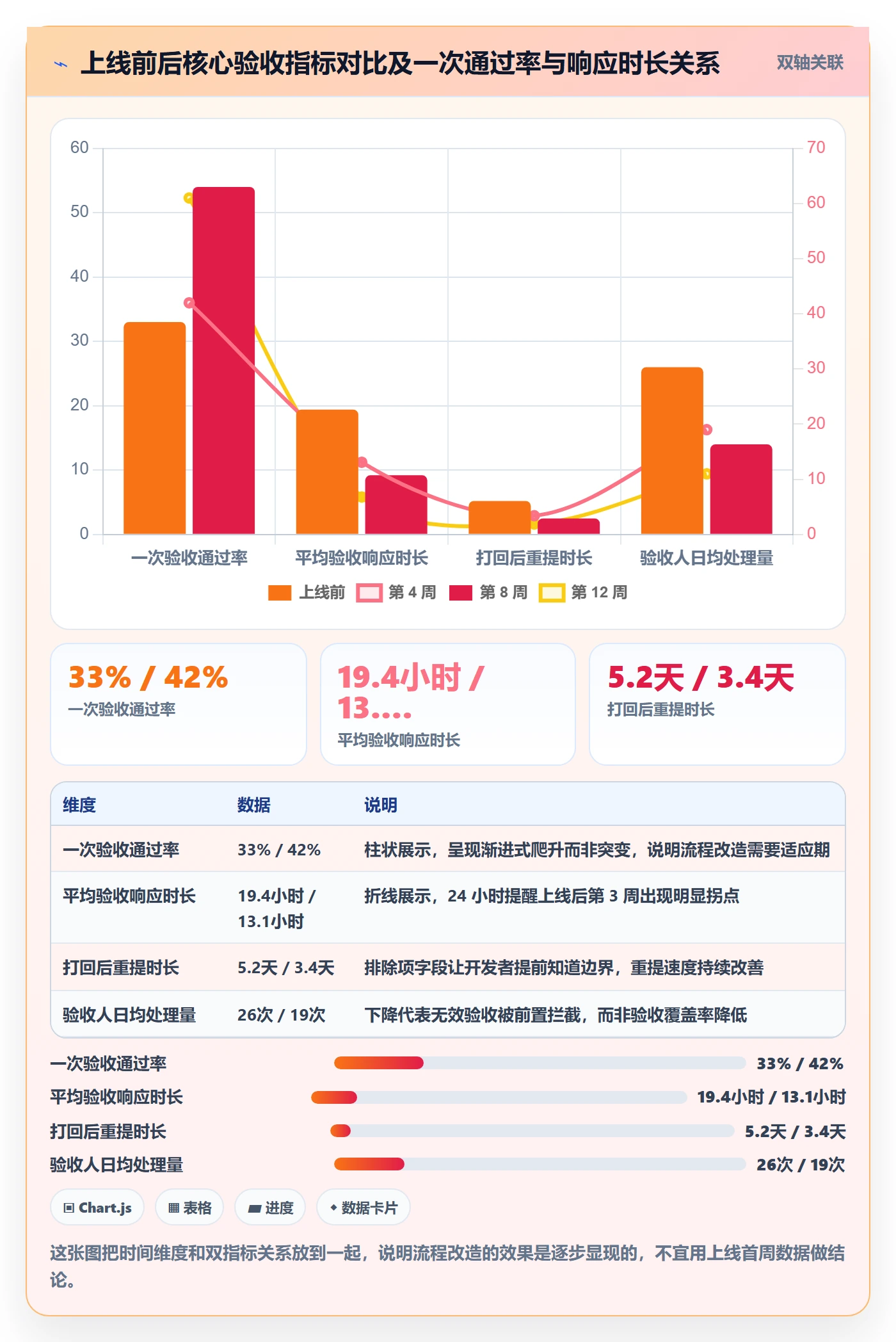 提交怎么做?项目成员流程优化:任务验收从0到1
