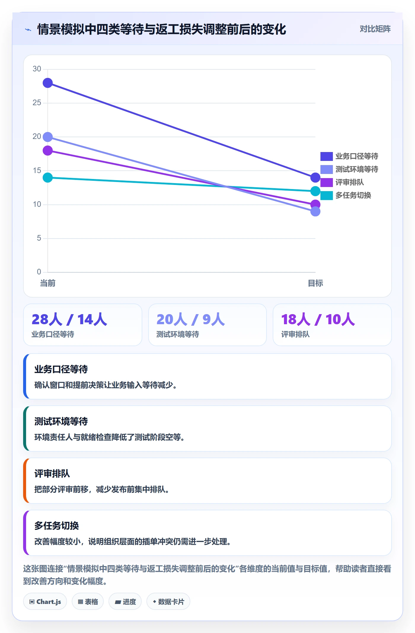 人员管理指南：项目负责人如何做好资源管理，最佳实践全流程