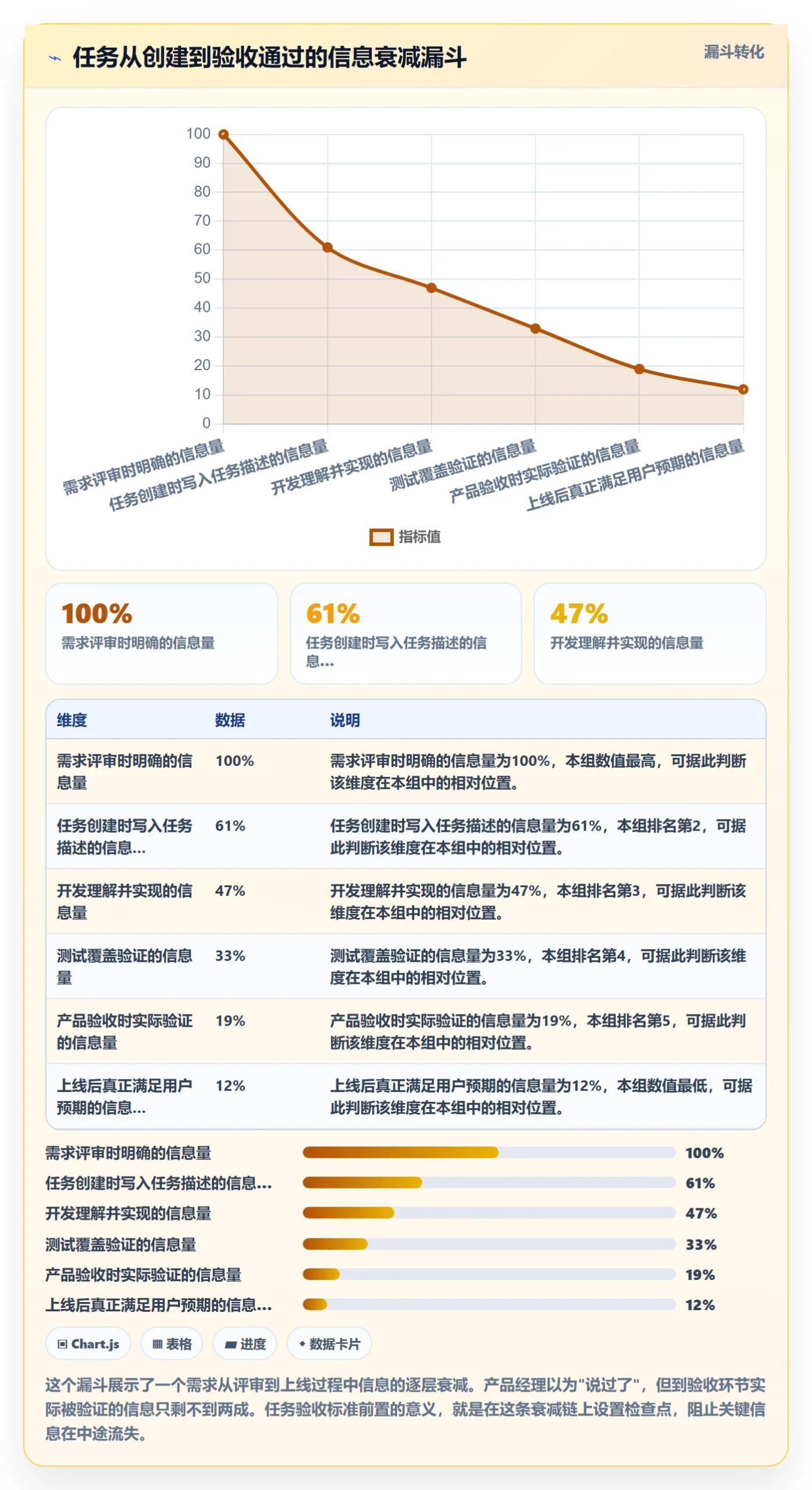 任务验收验收标准全流程：产品经理流程优化与一文讲清