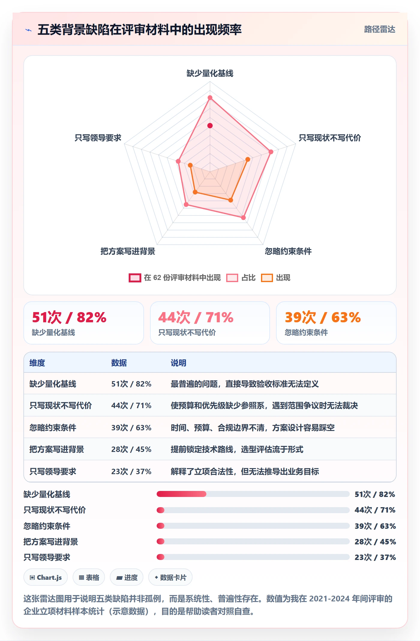 项目立项如何做好项目背景?实施团队风险控制与操作步骤