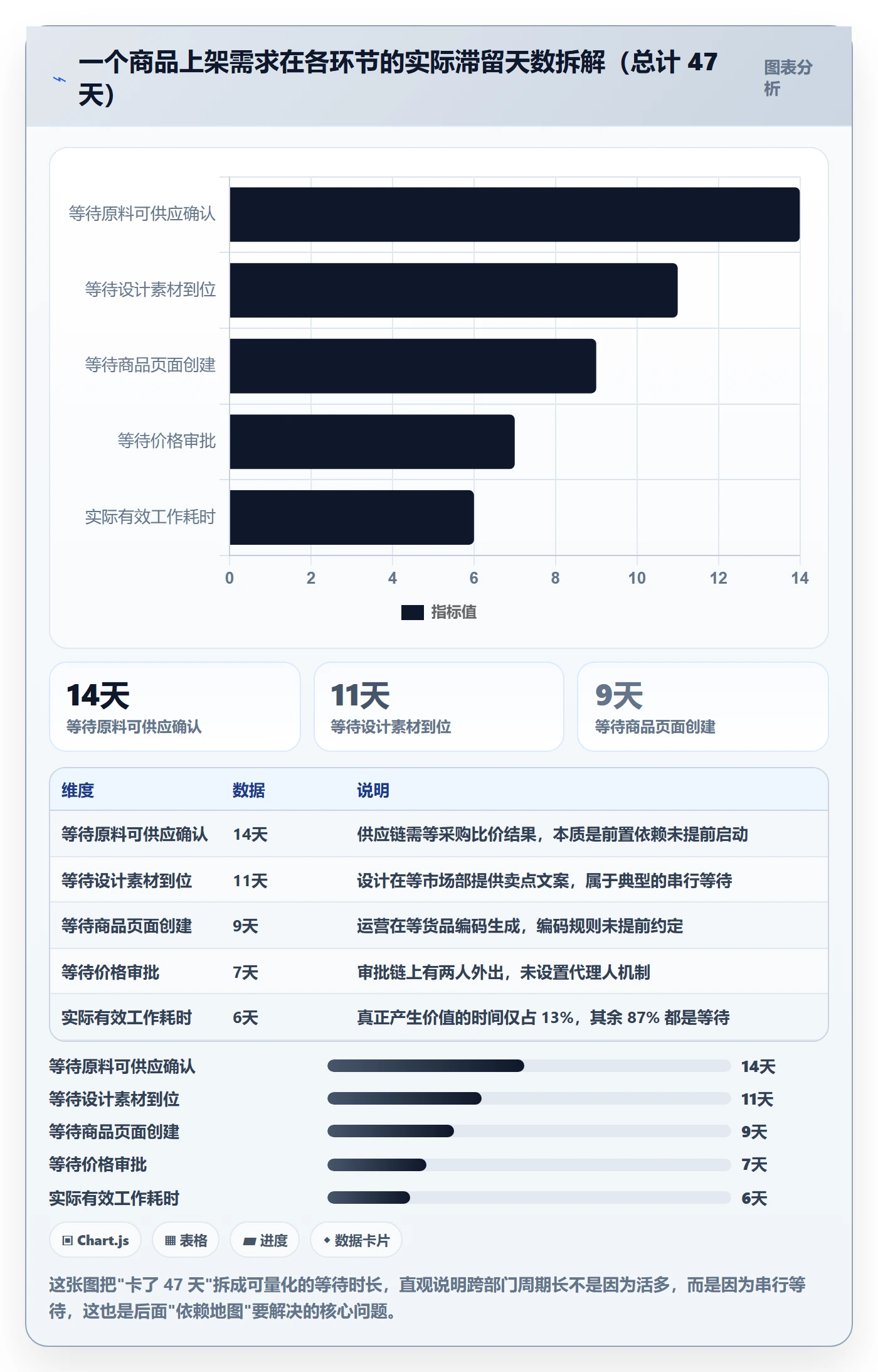 完成实操方法:跨部门团队提升任务执行效率的效率提升方法与模板