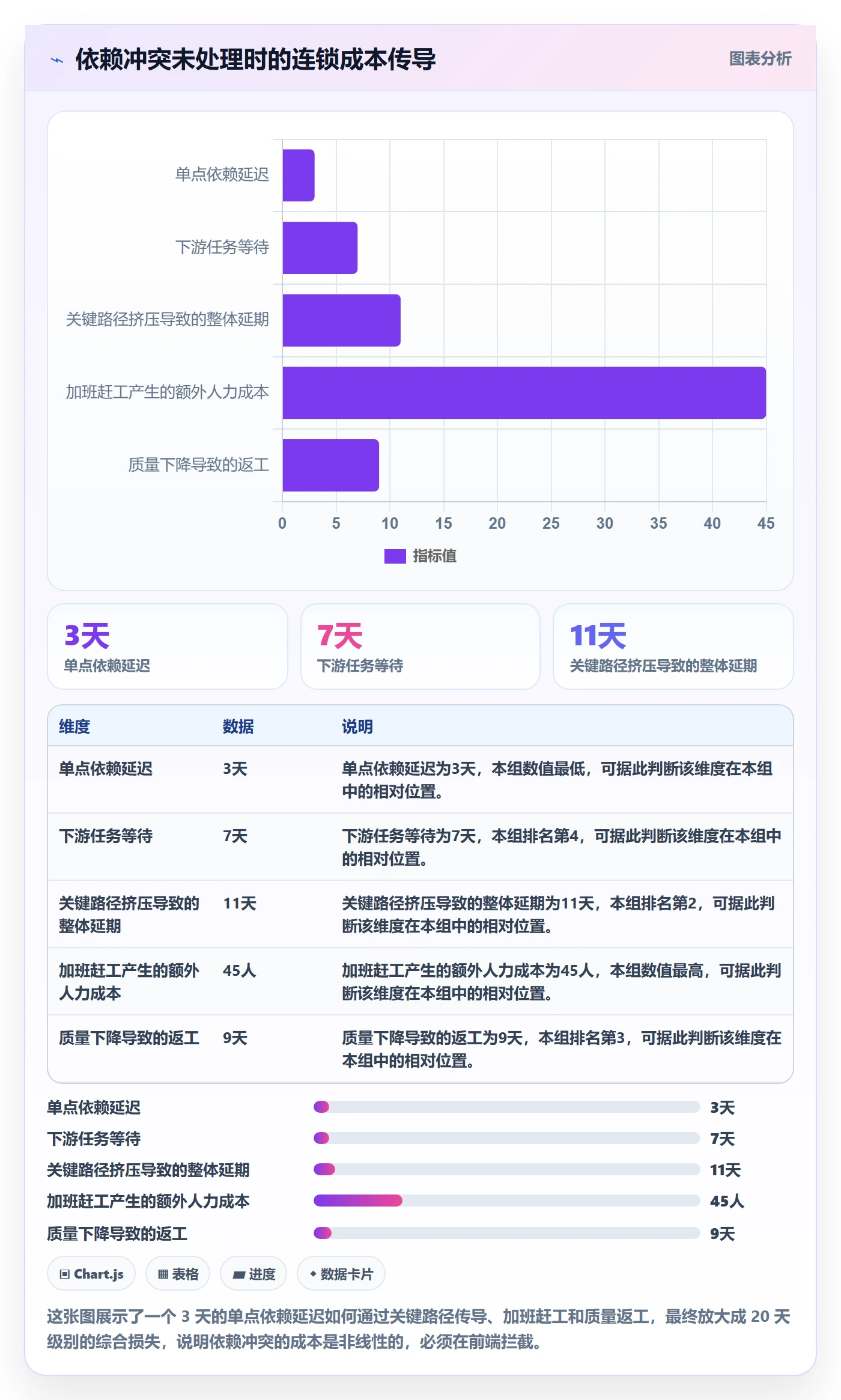 依赖冲突实操方法:项目经理提升任务依赖效率的风险控制方法与模板