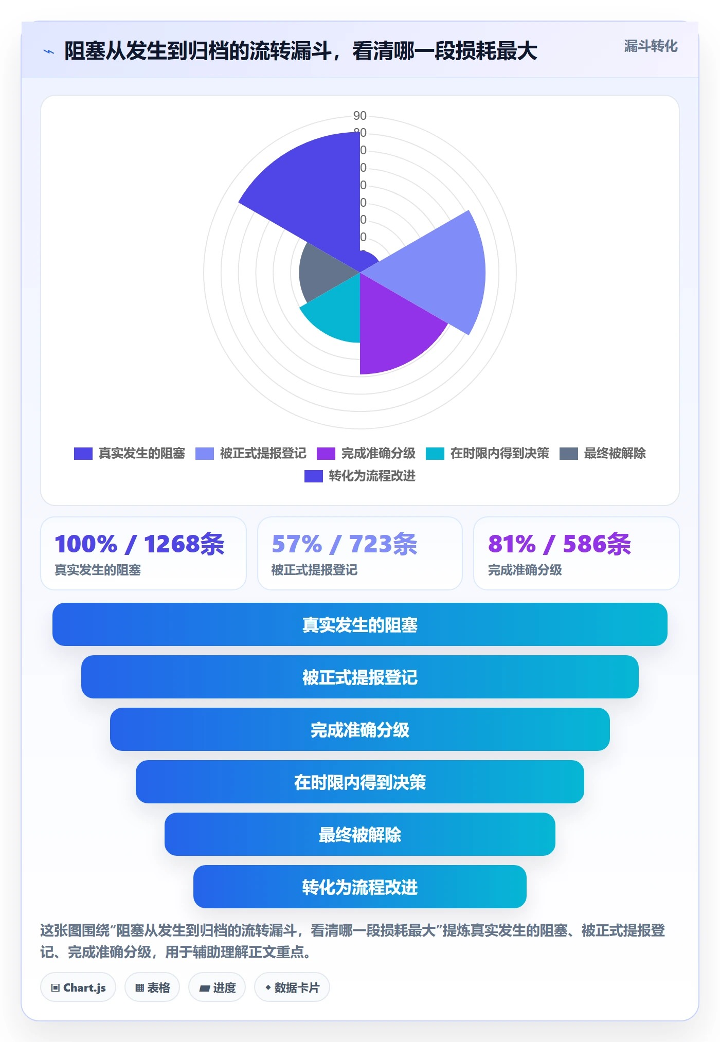 任务执行阻塞教程:管理层制度设计,避坑指南