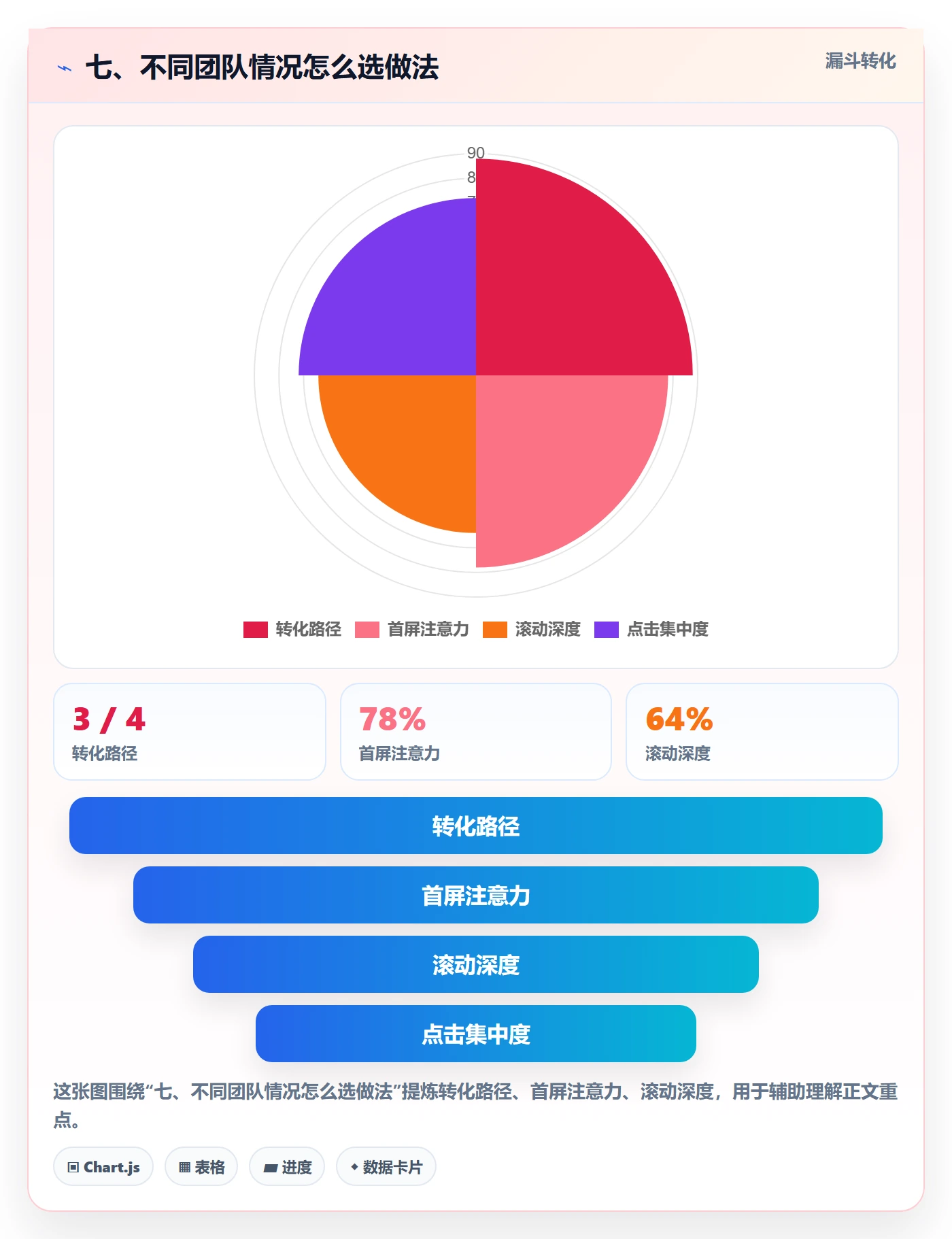 七、不同团队情况怎么选做法