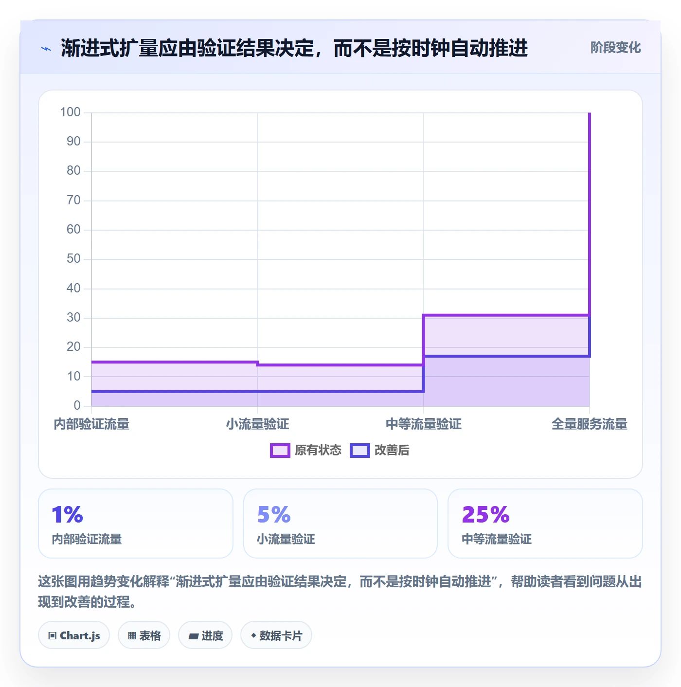 发布管理回滚全流程:管理层落地方案与一文讲清