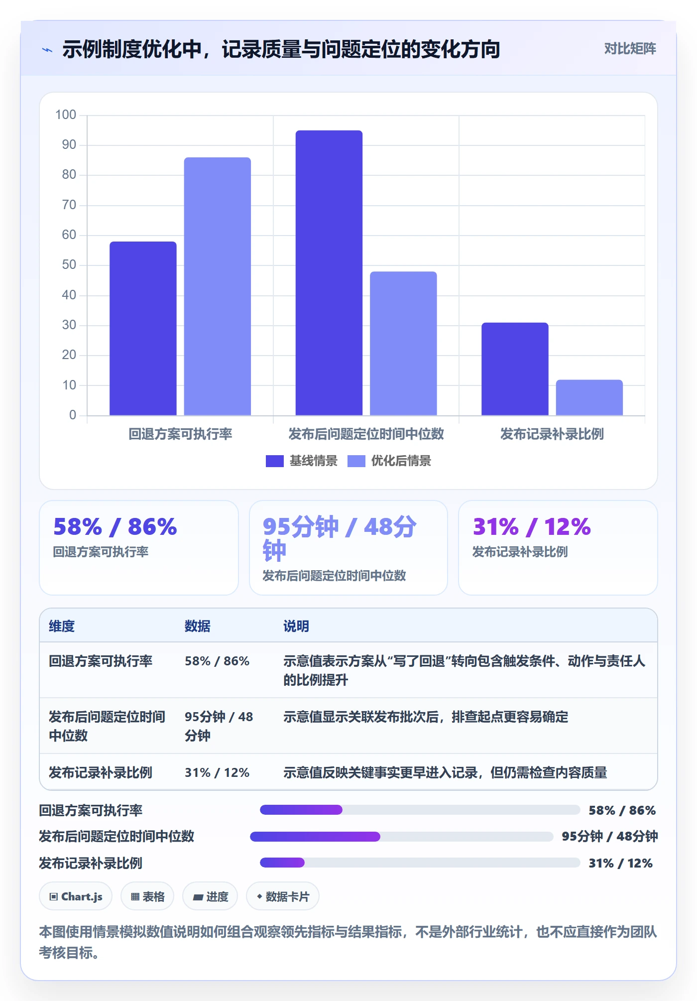 发布管理如何做好发布记录?PMO制度设计与操作步骤