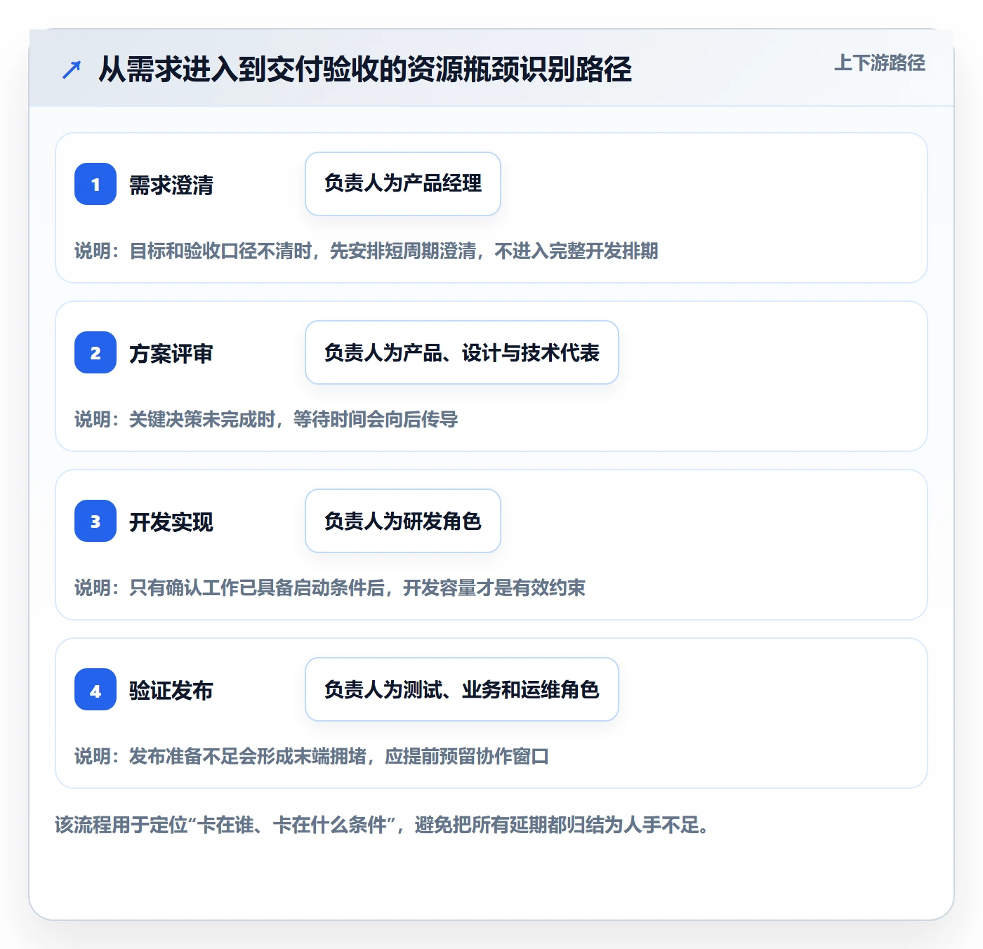 资源分配最佳实践:产品经理资源管理实操方法,常见问题