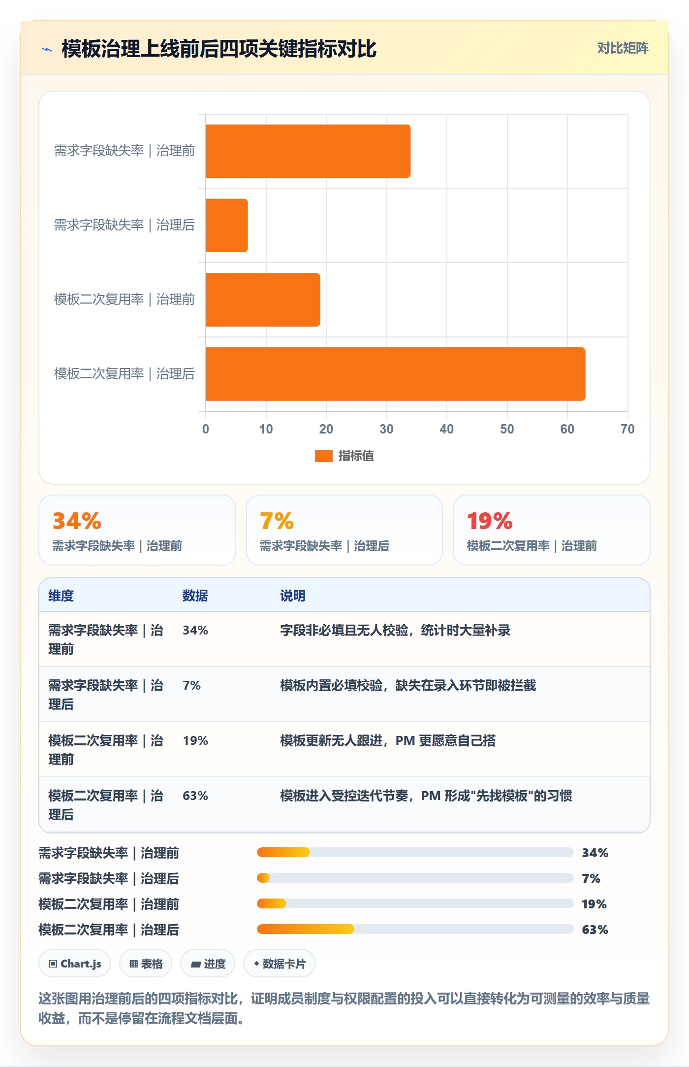 项目模板如何做好模板复用?项目成员制度设计与操作步骤