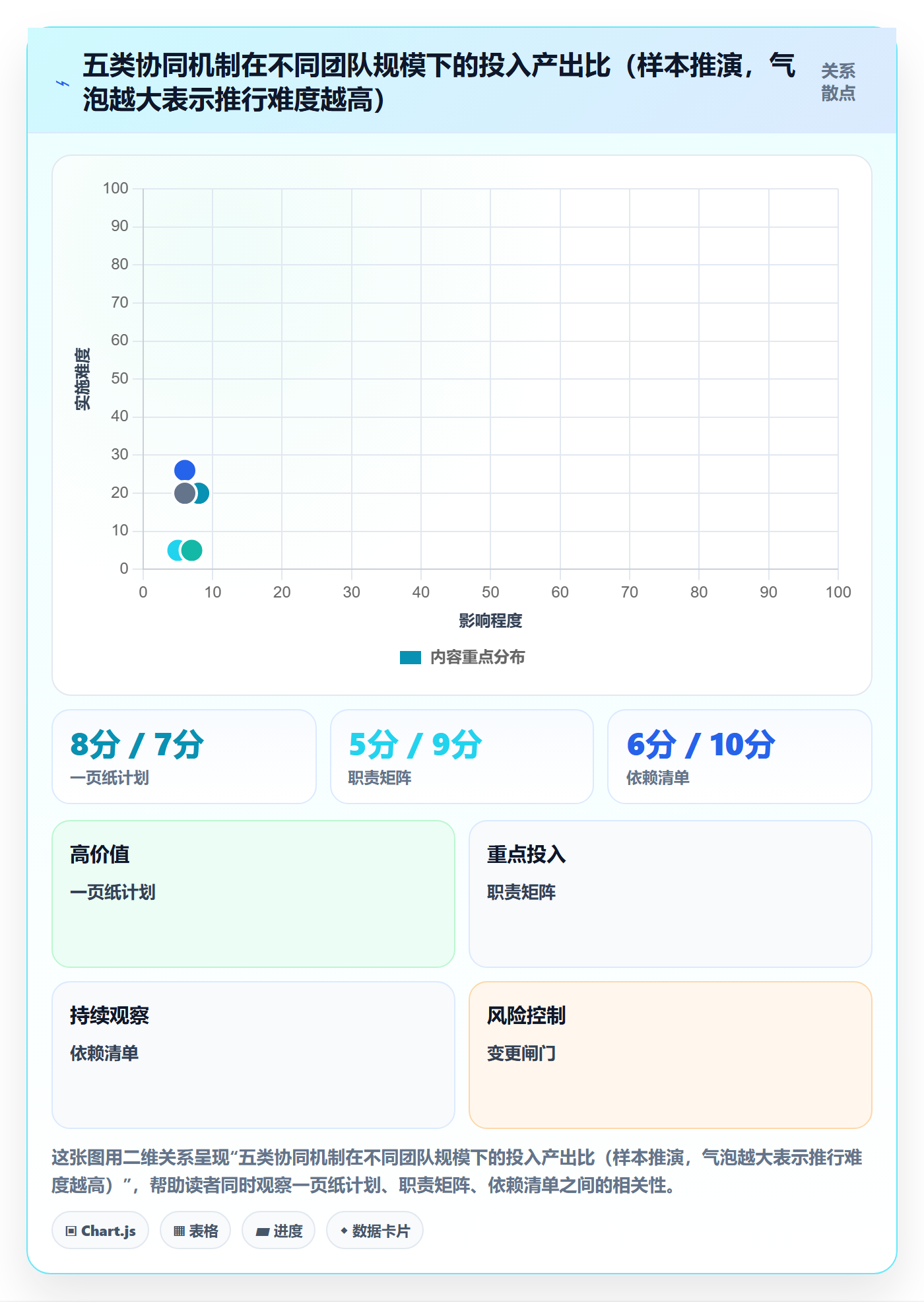 项目规划工作计划全流程:产品经理协同管理与一文讲清