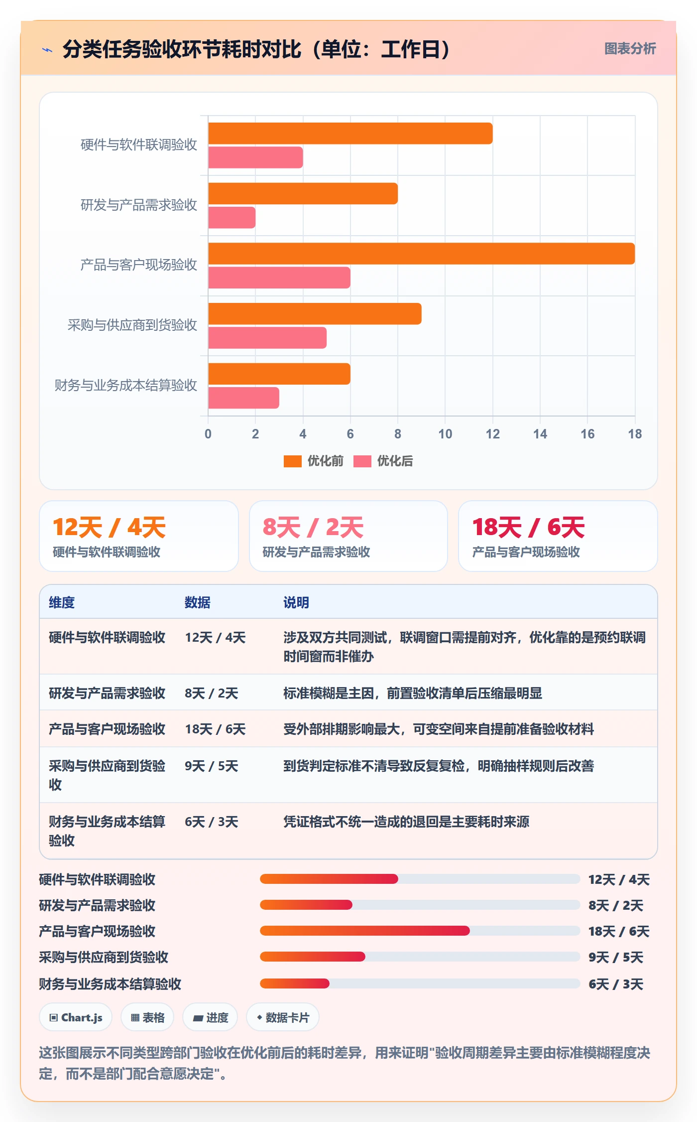 验收最佳实践：跨部门团队任务验收协同管理，常见问题