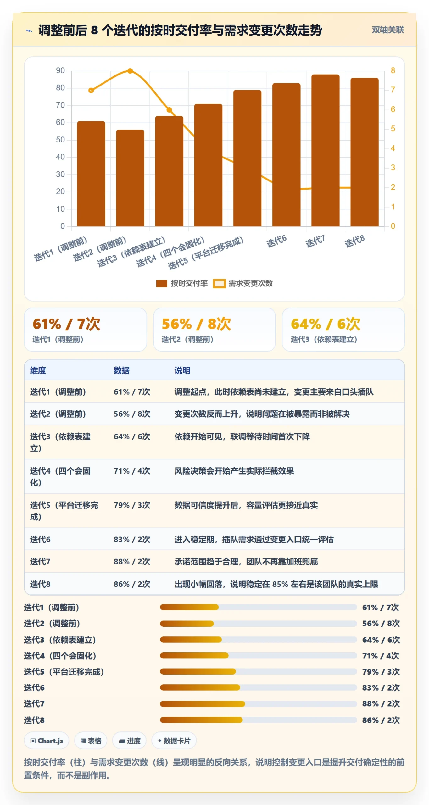 工作计划落地方案:研发团队开展项目规划的实操方法案例解析